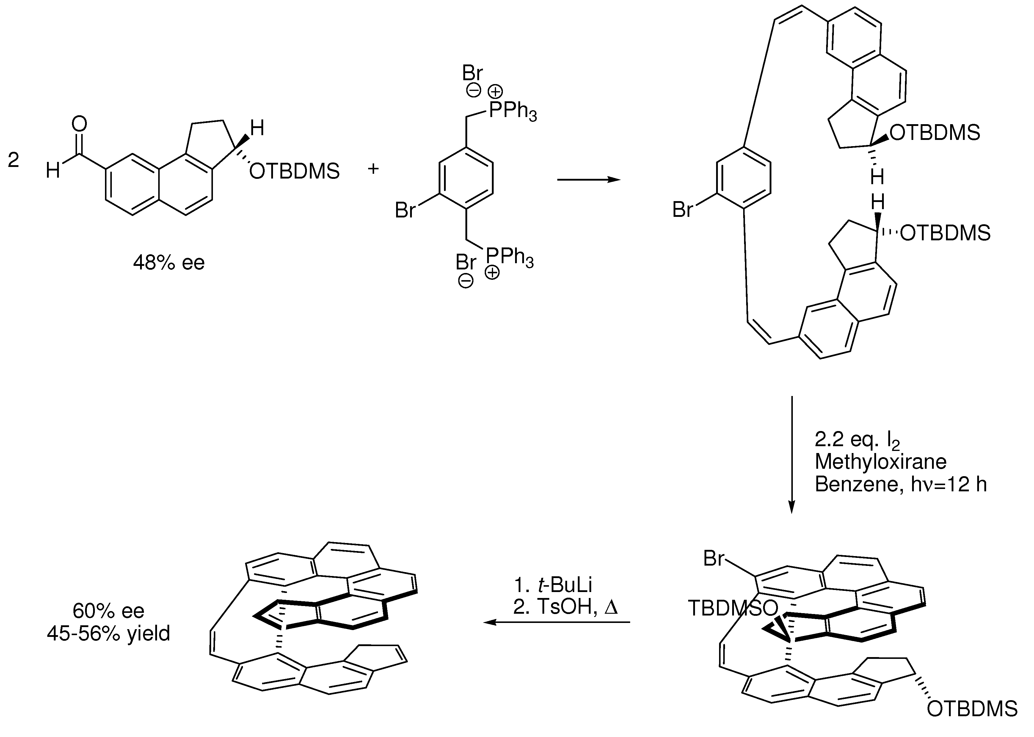 Molecules 15 04334 g014 550