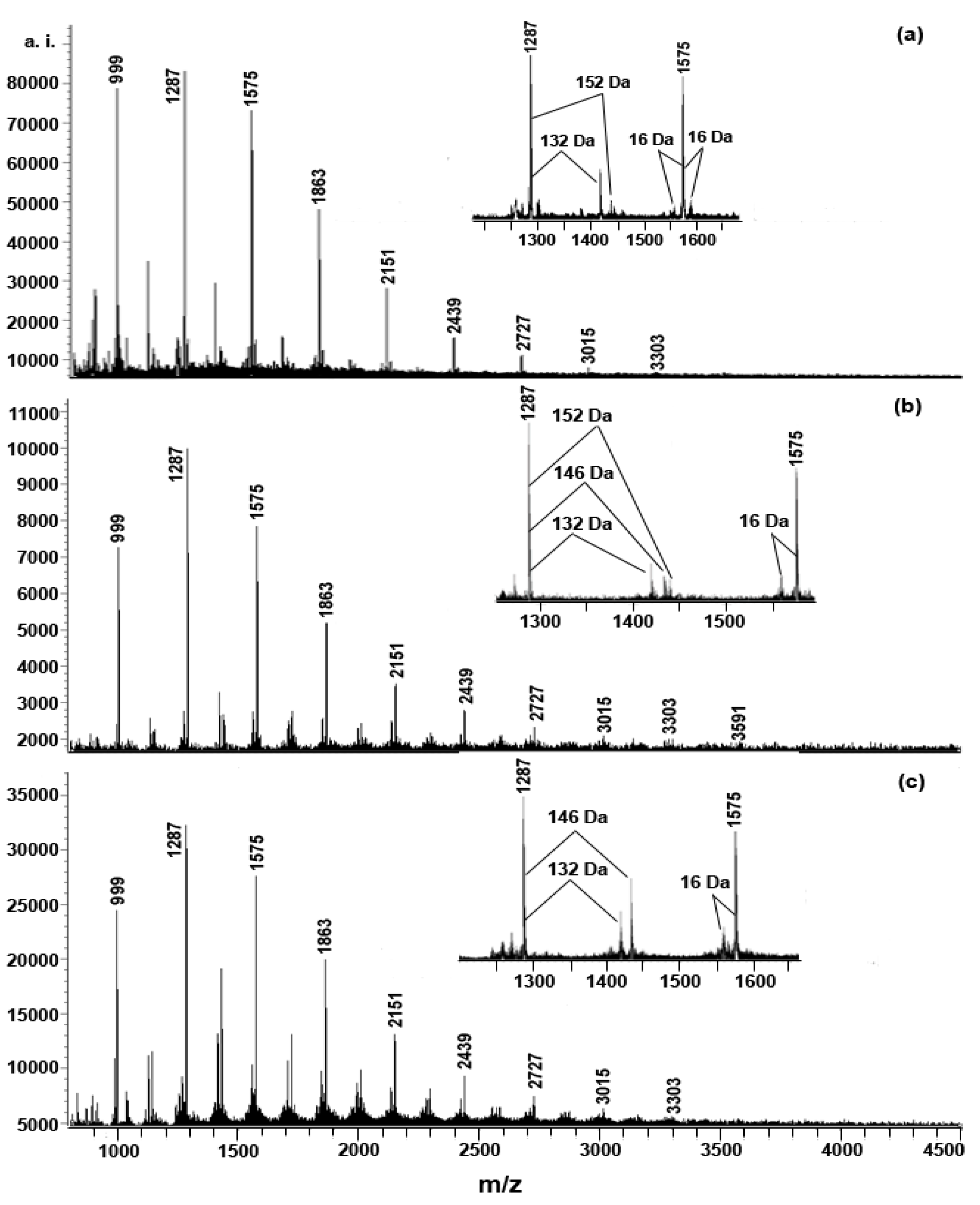 Dmt Extraction From Acacia Confusa: A Comprehensive Guide - ivda2h2