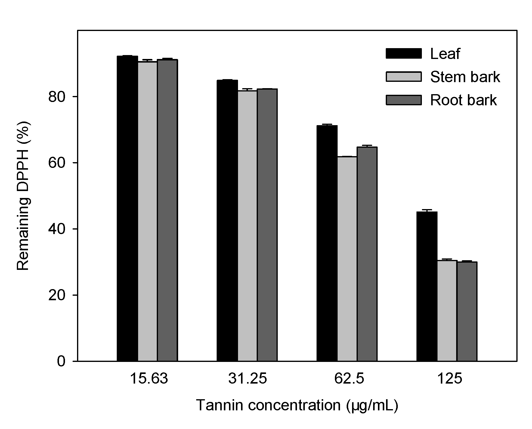 Molecules 15 04369 g003