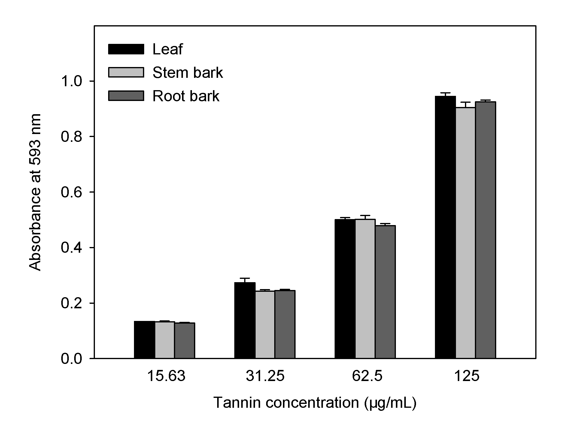 Molecules 15 04369 g004