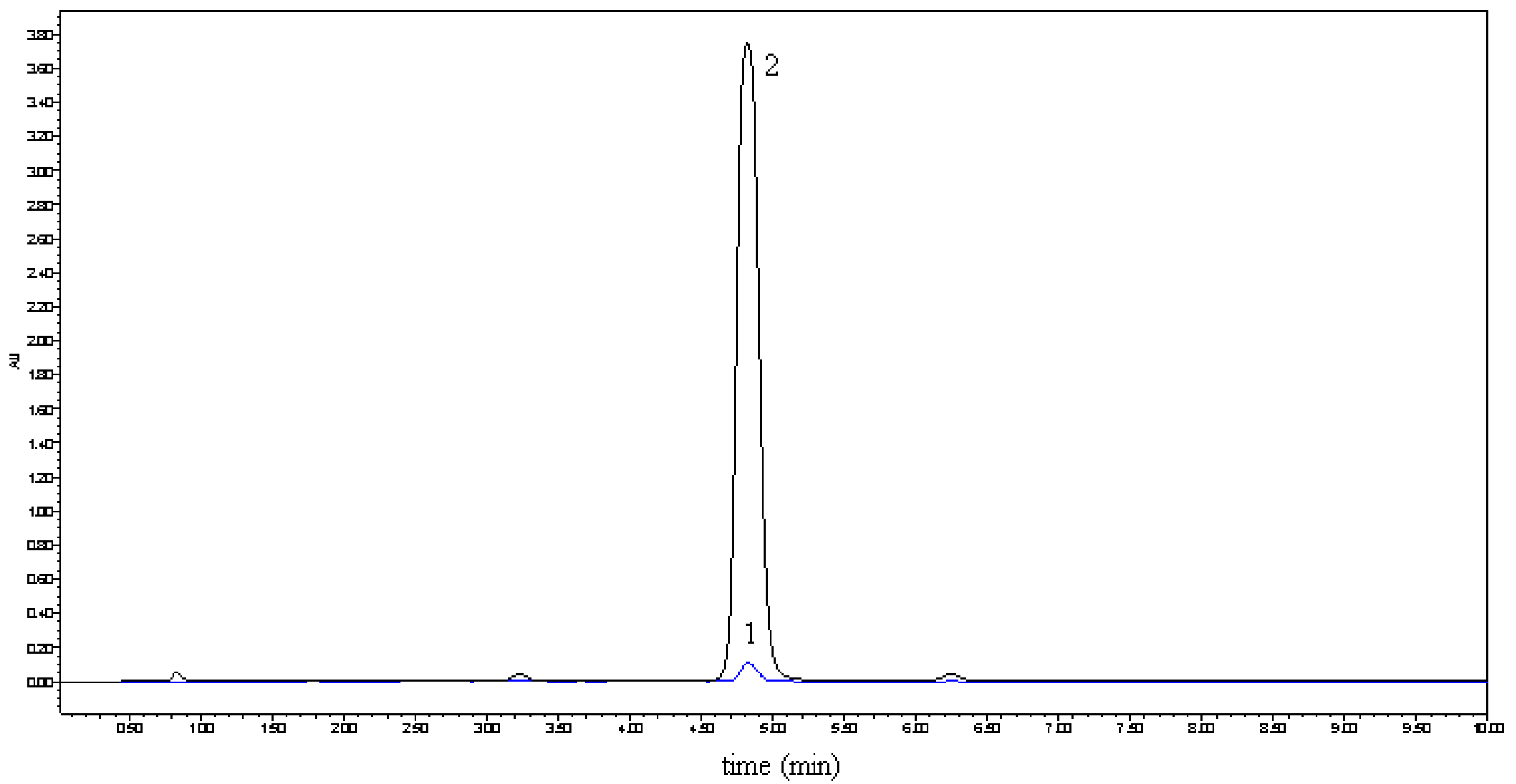 Molecules 15 04401 g001 550