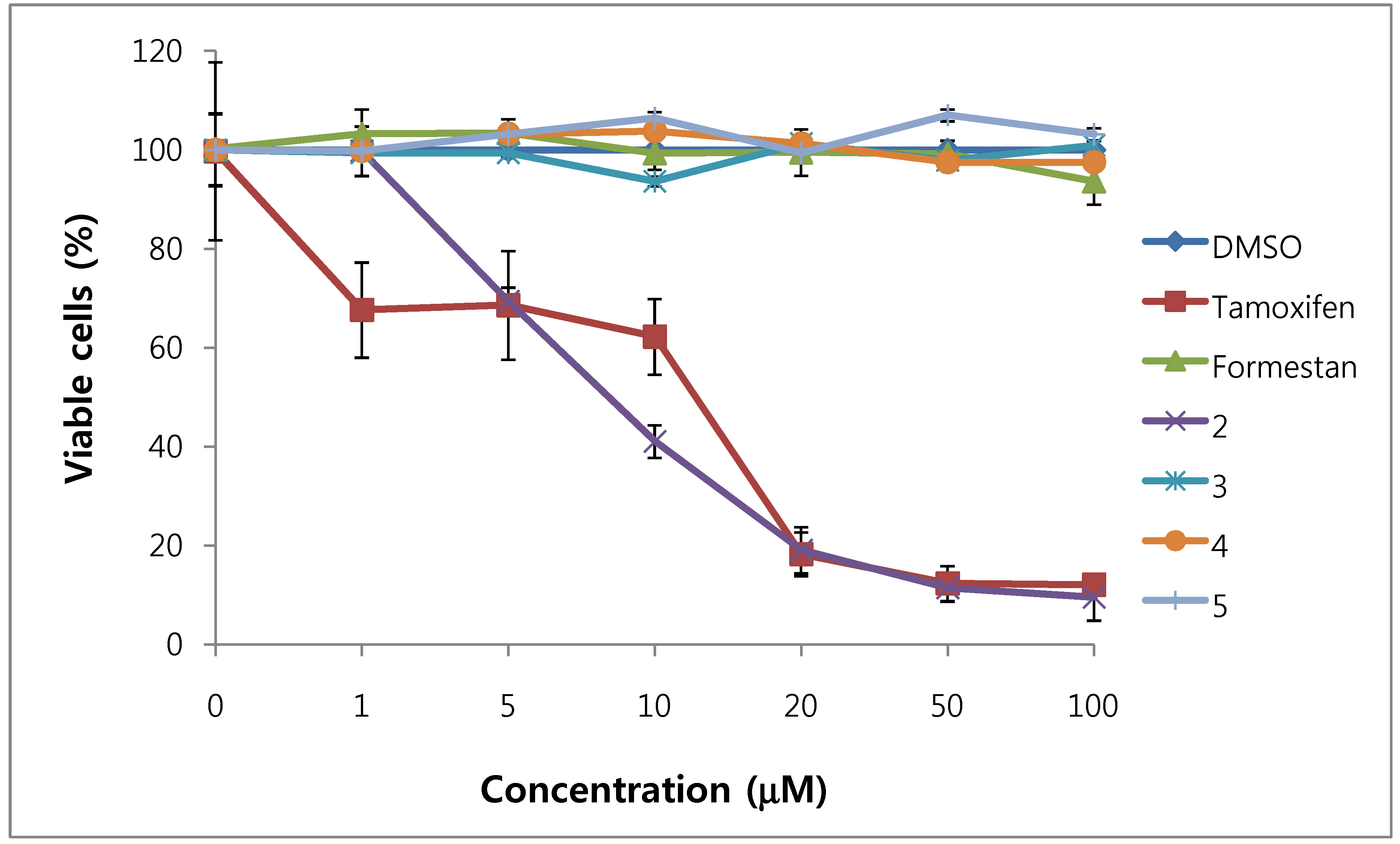 Molecules 15 04408 g003 550