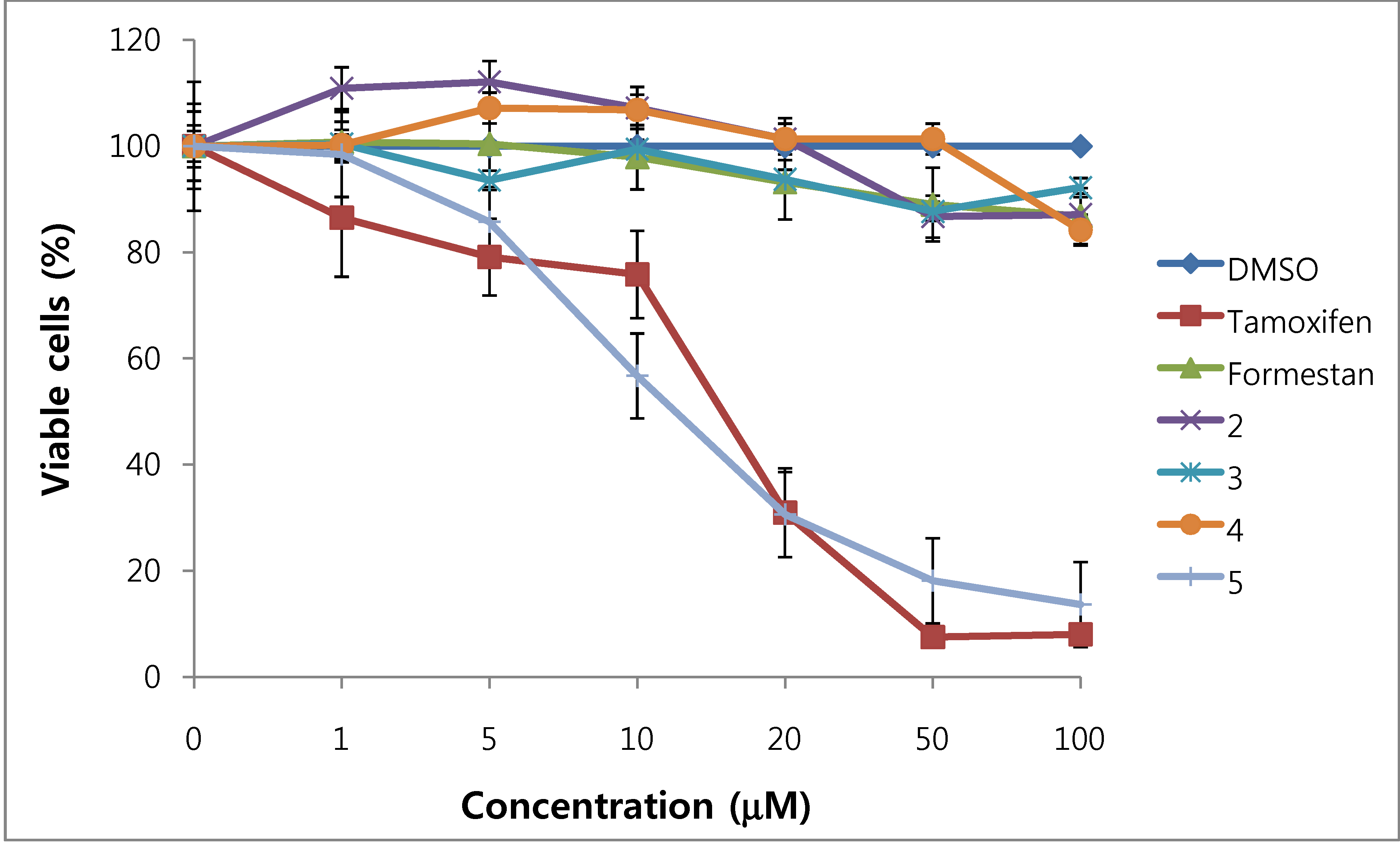 Molecules 15 04408 g004 550