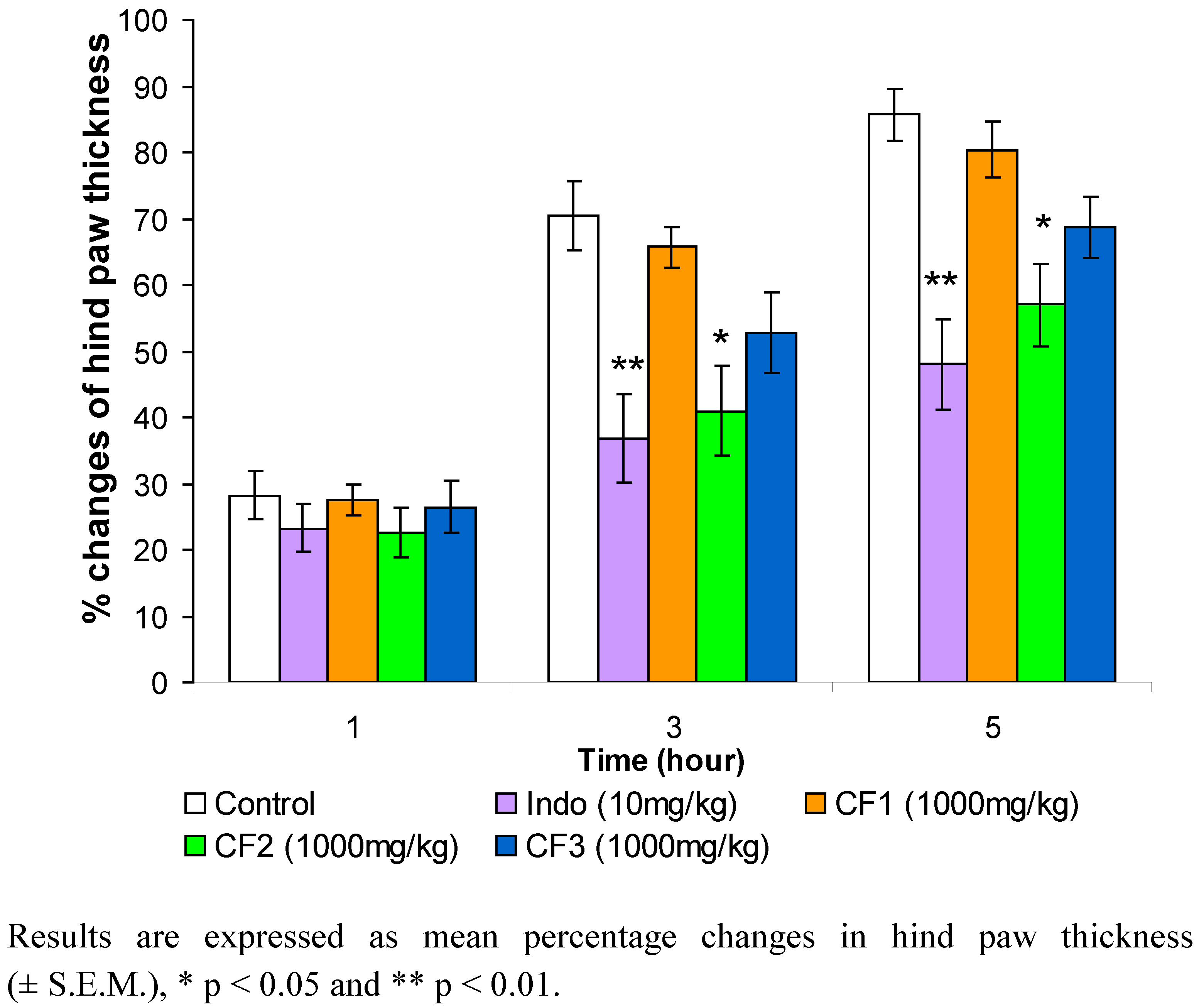 Molecules 15 04452 g001