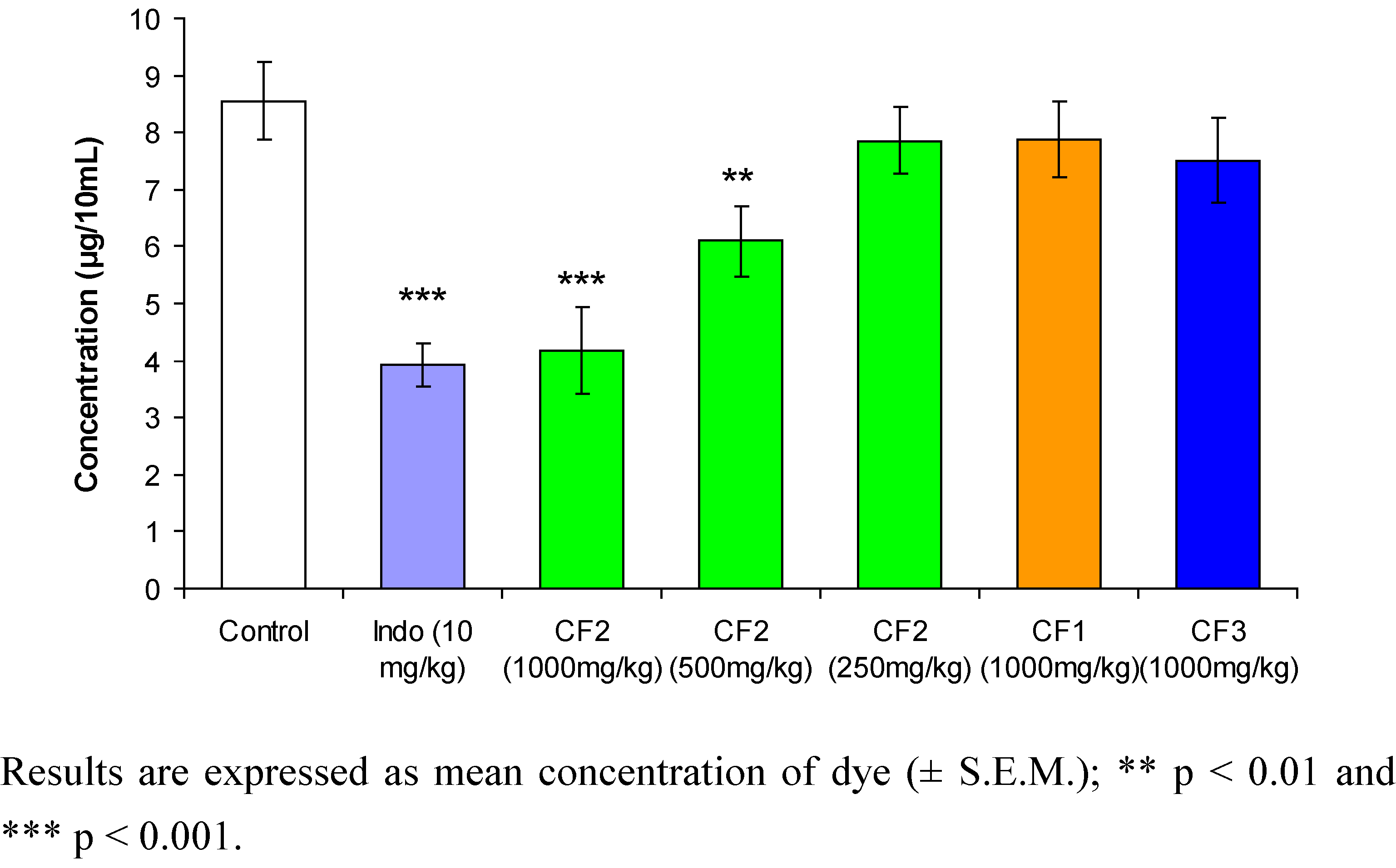 Molecules 15 04452 g003