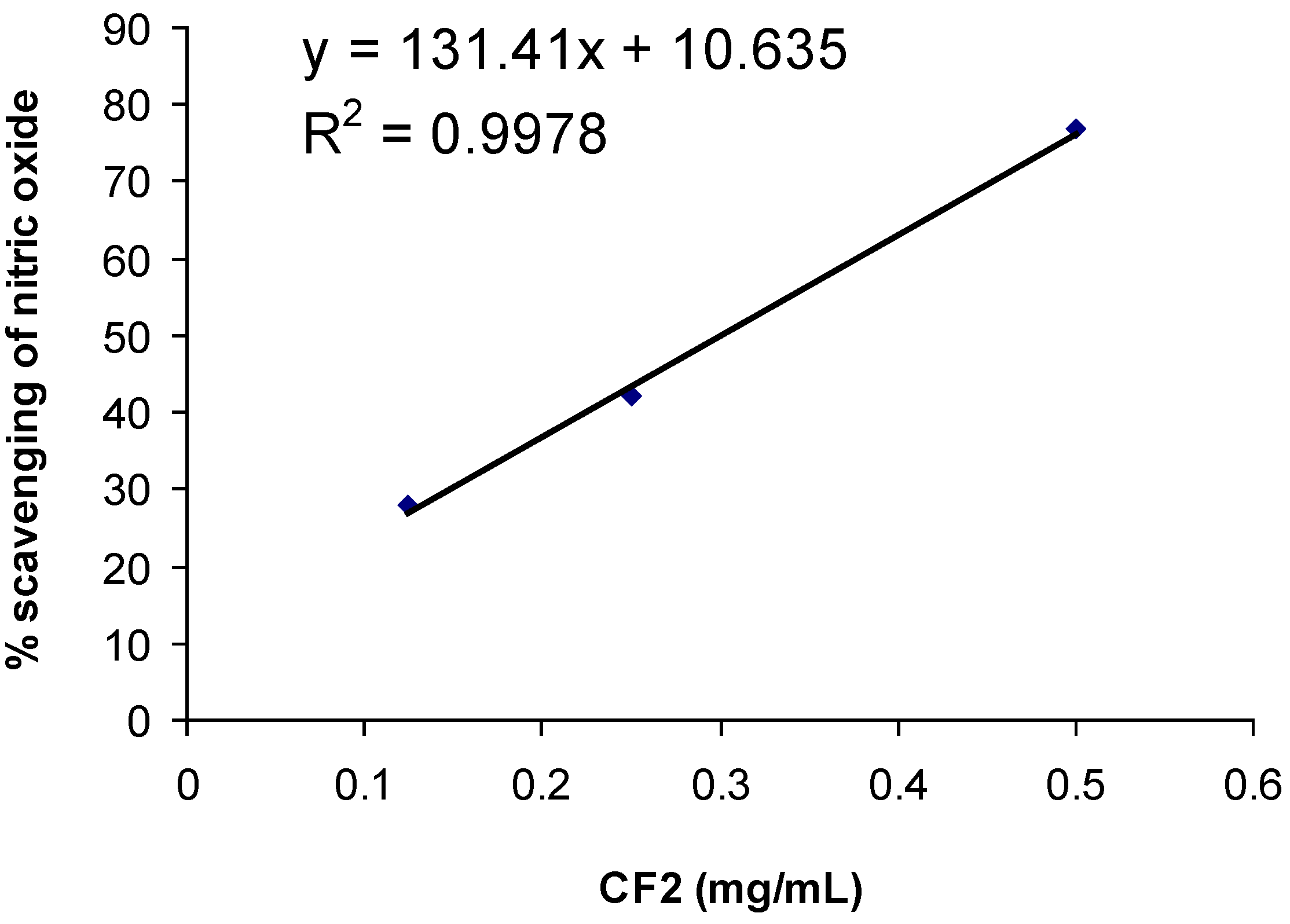 Molecules 15 04452 g004