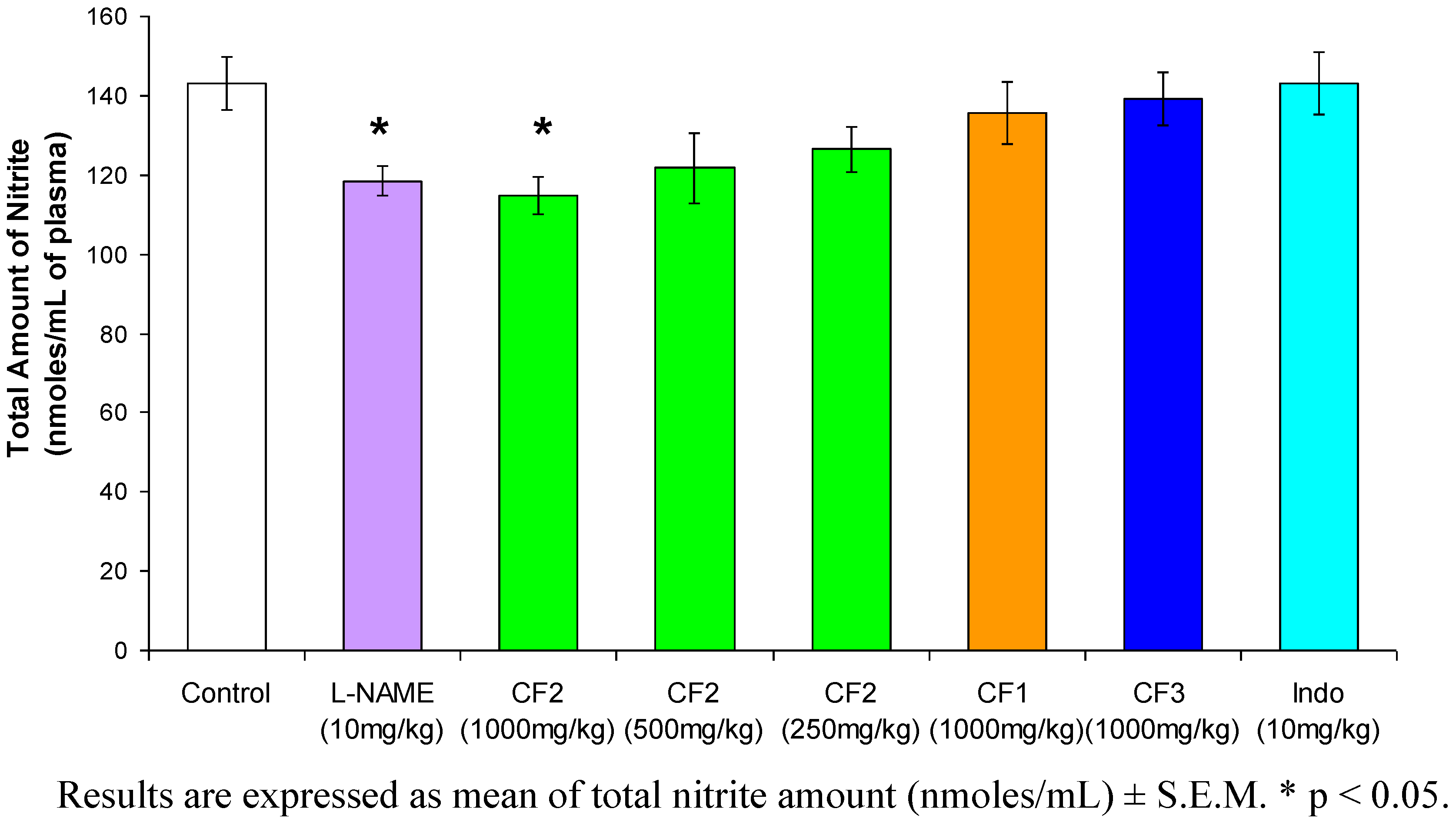 Molecules 15 04452 g005