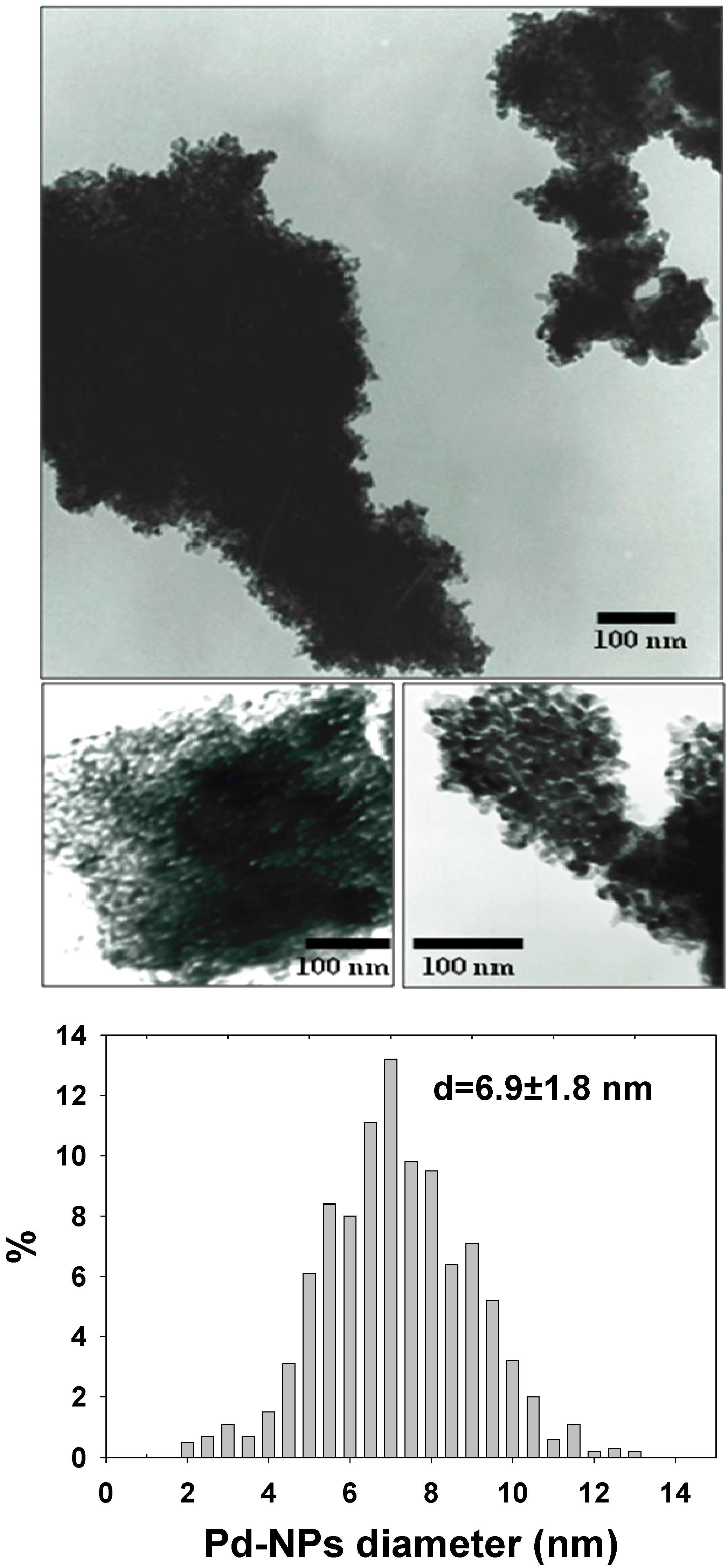Molecules 15 04511 g001 550