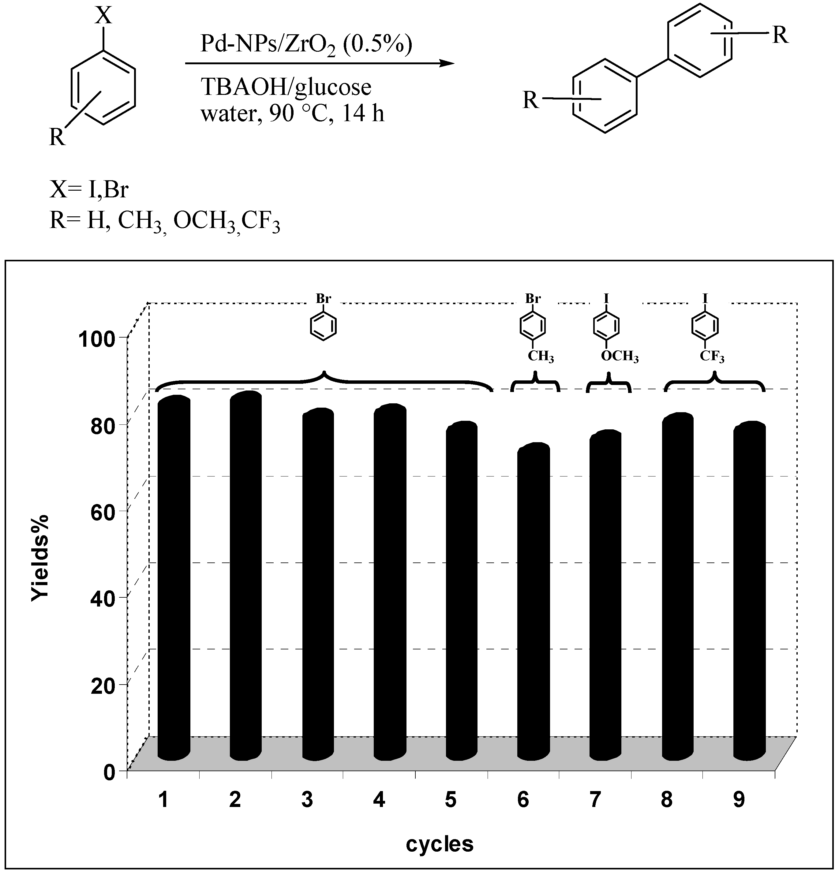 Molecules 15 04511 g003 550