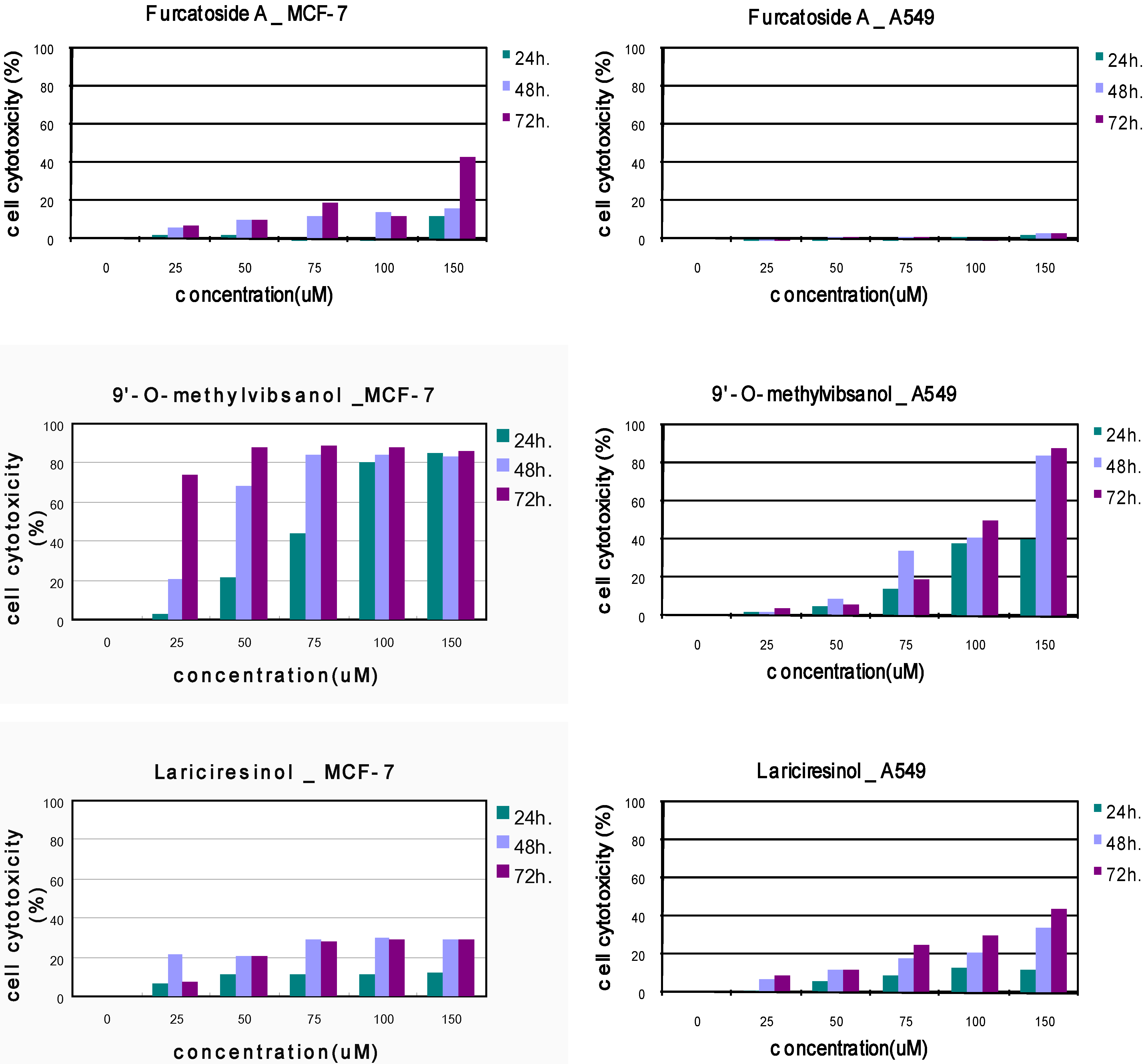 Molecules 15 04599 g002 550