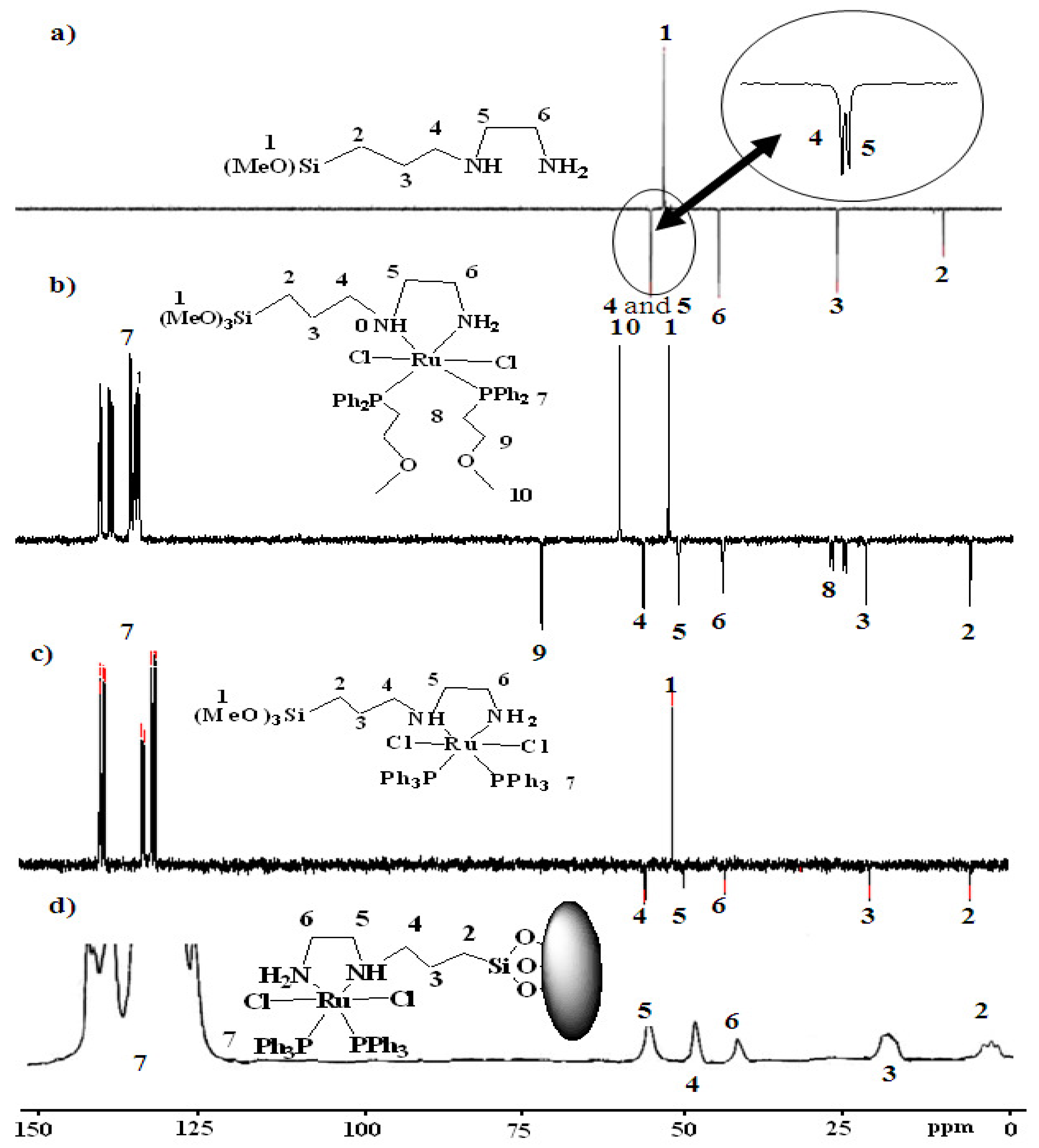 Molecules 15 04652 g005