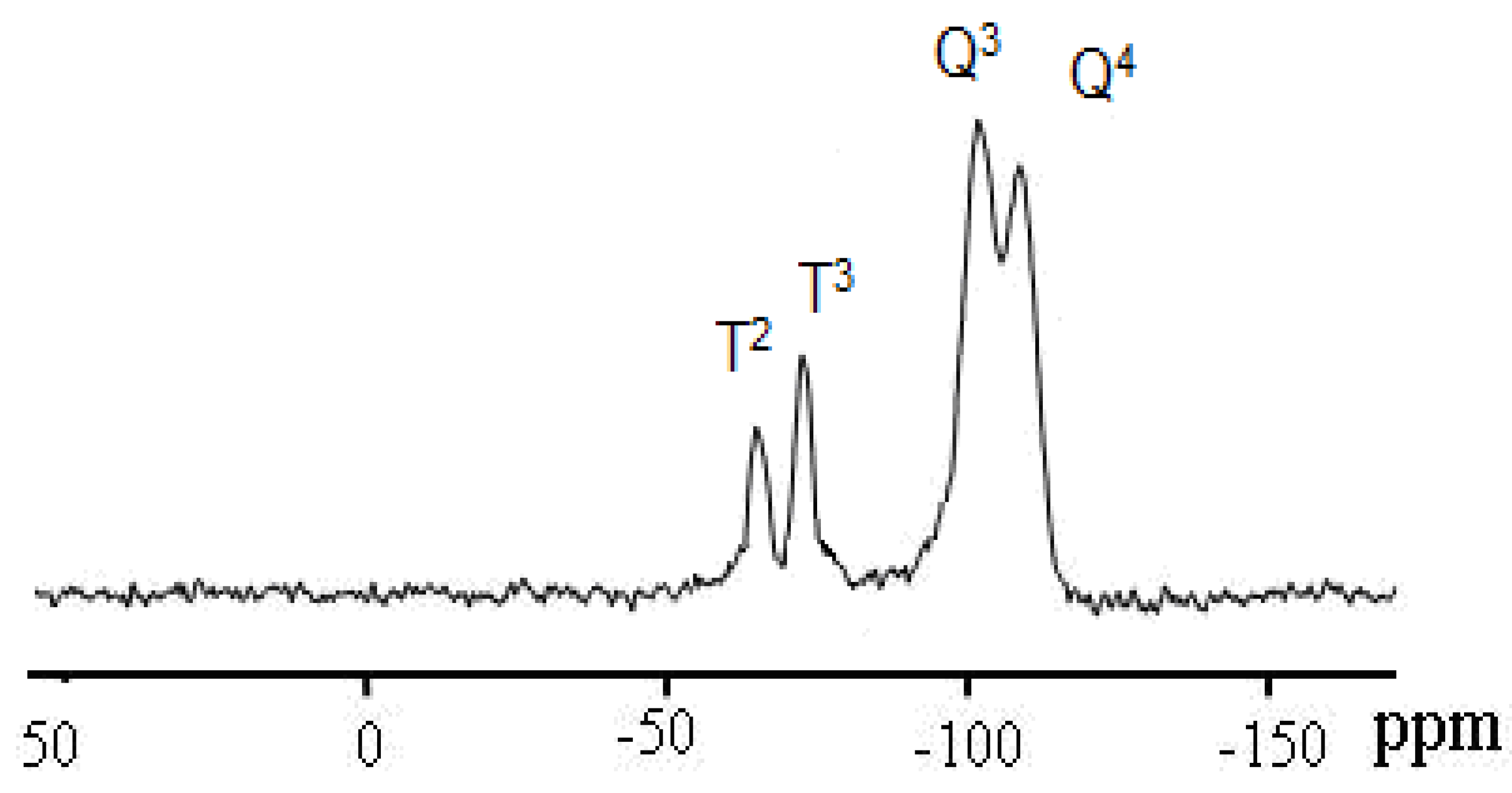 Molecules 15 04652 g006
