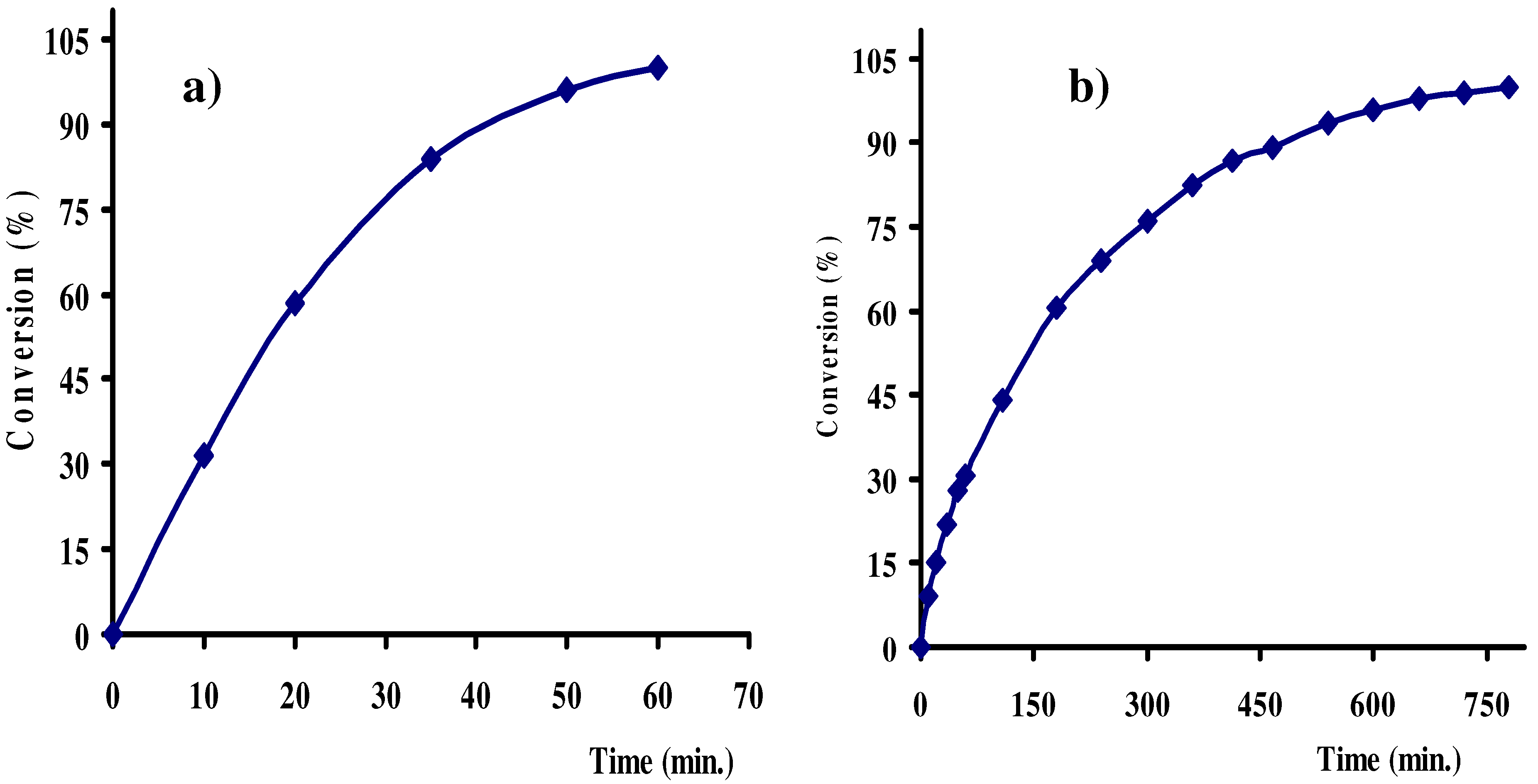 Molecules 15 04652 g010