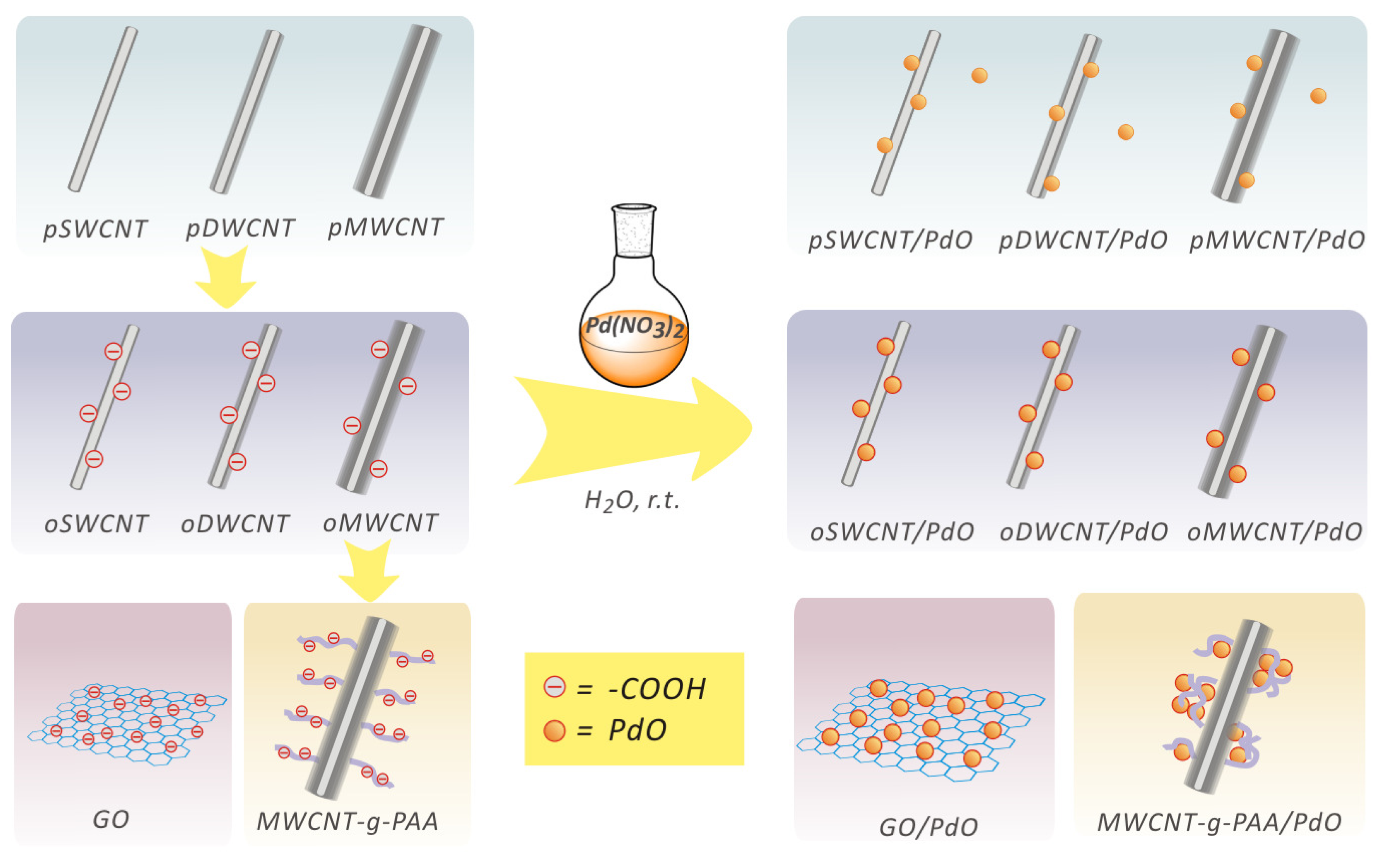 Molecules 15 04679 g001