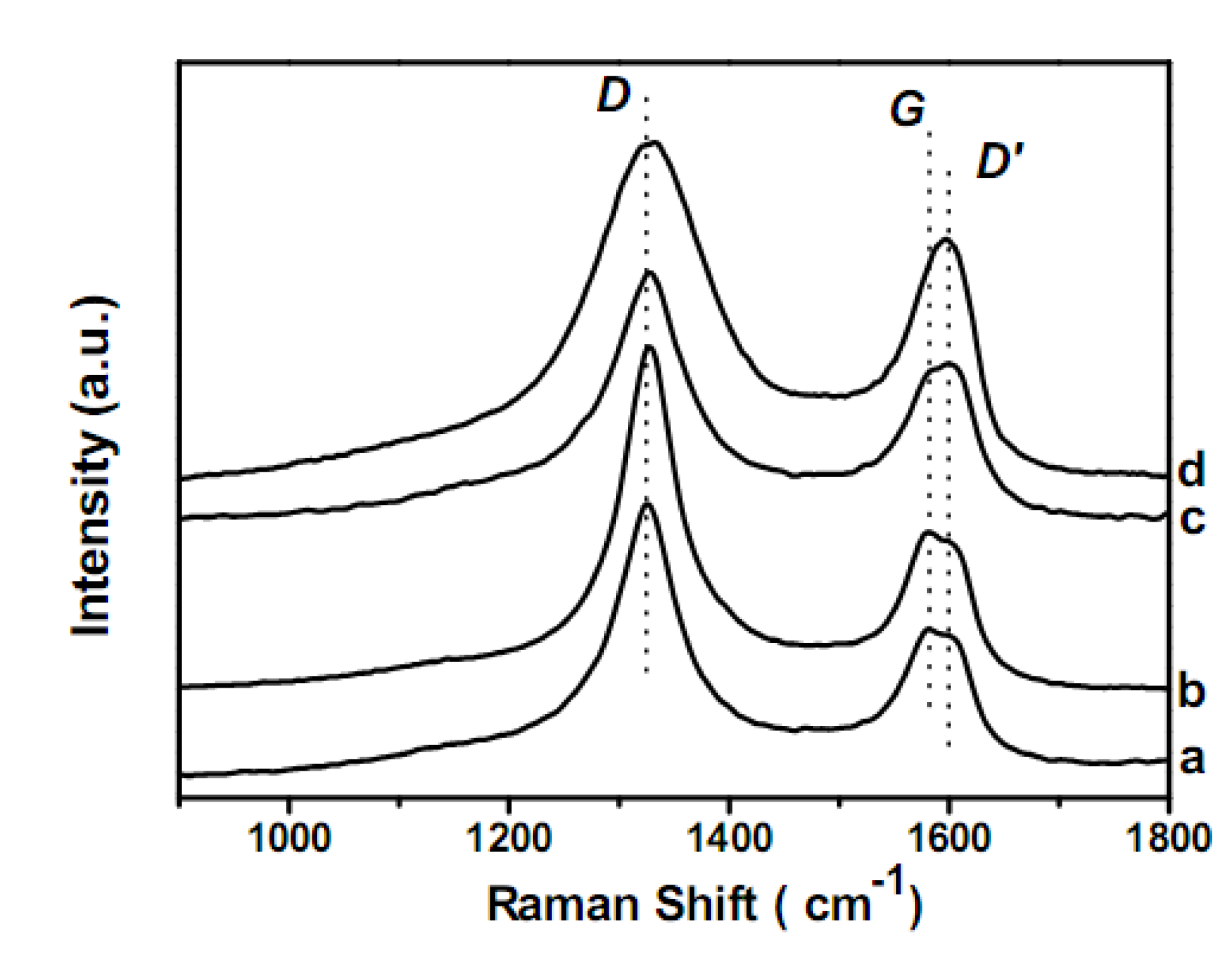 Molecules 15 04679 g005