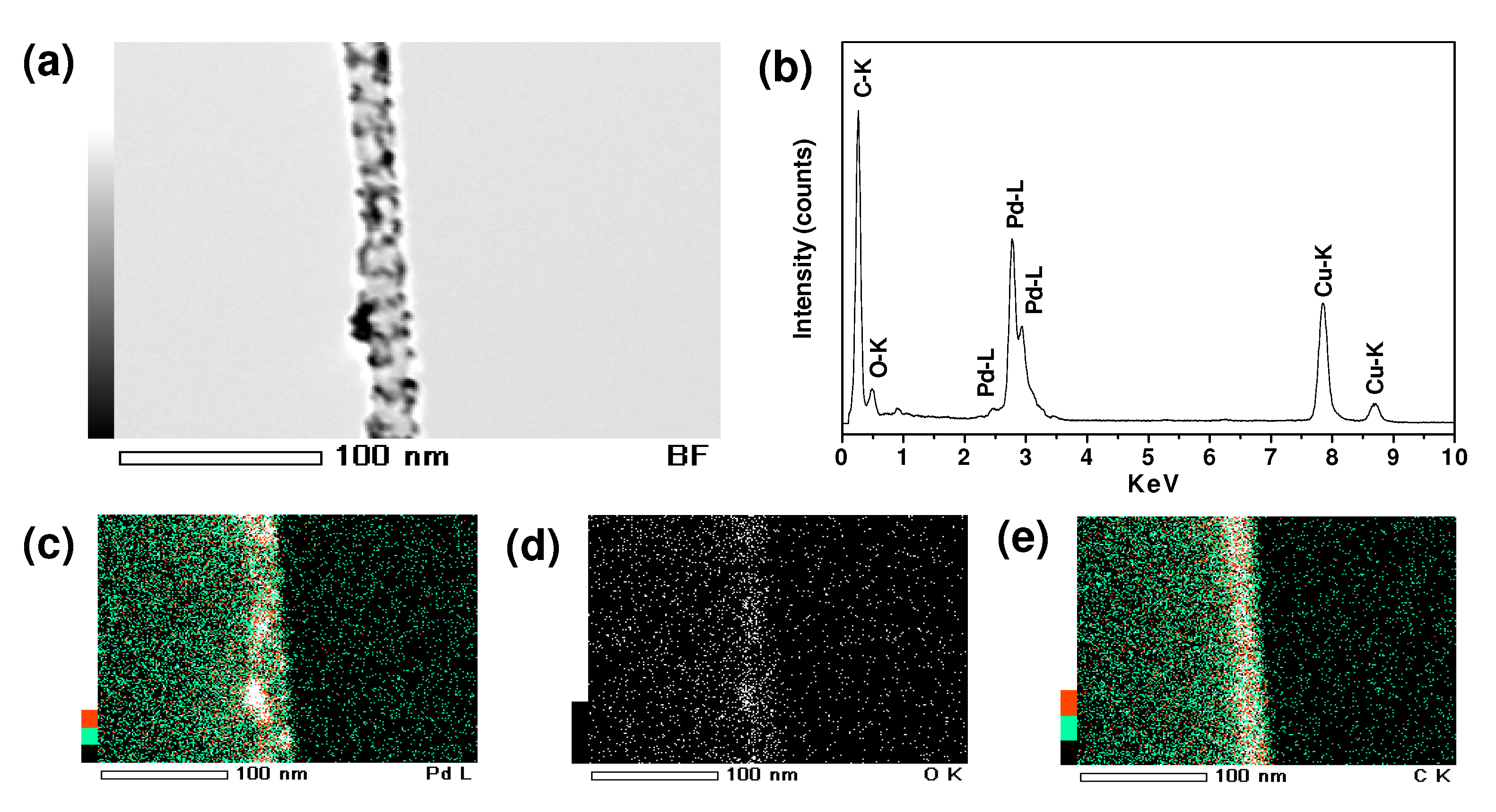 Molecules 15 04679 g007