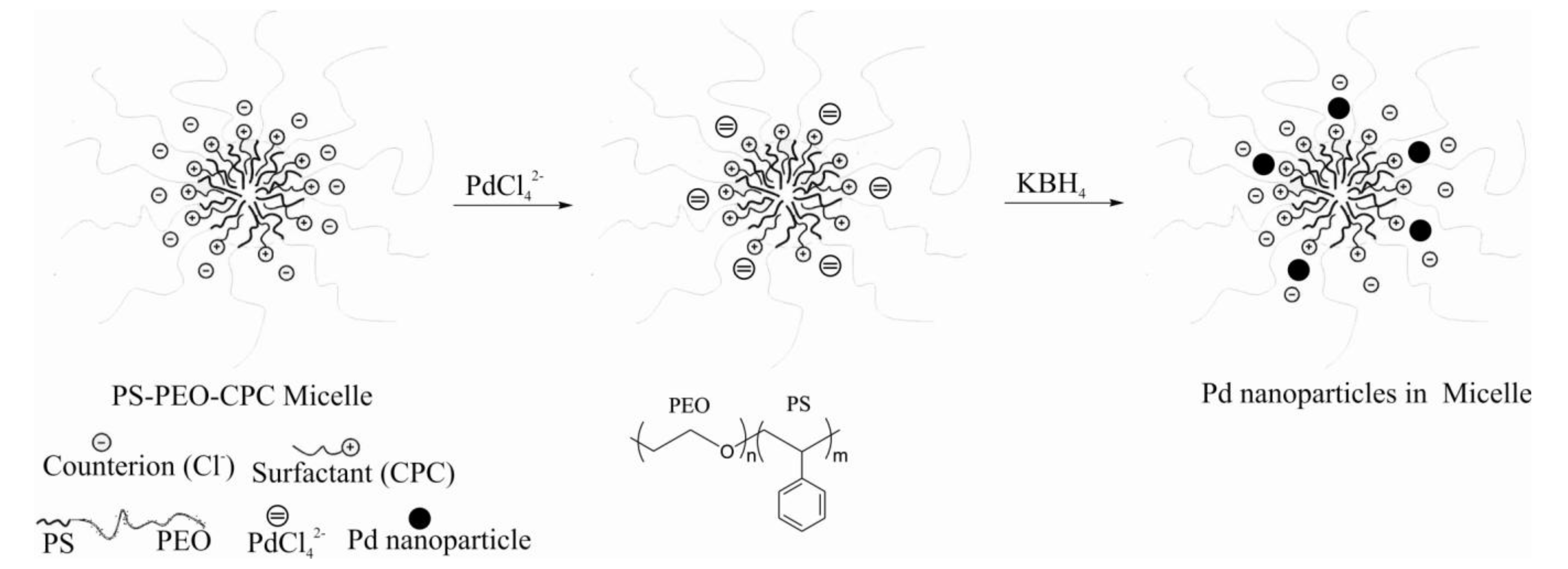 Molecules 15 04792 g003 550