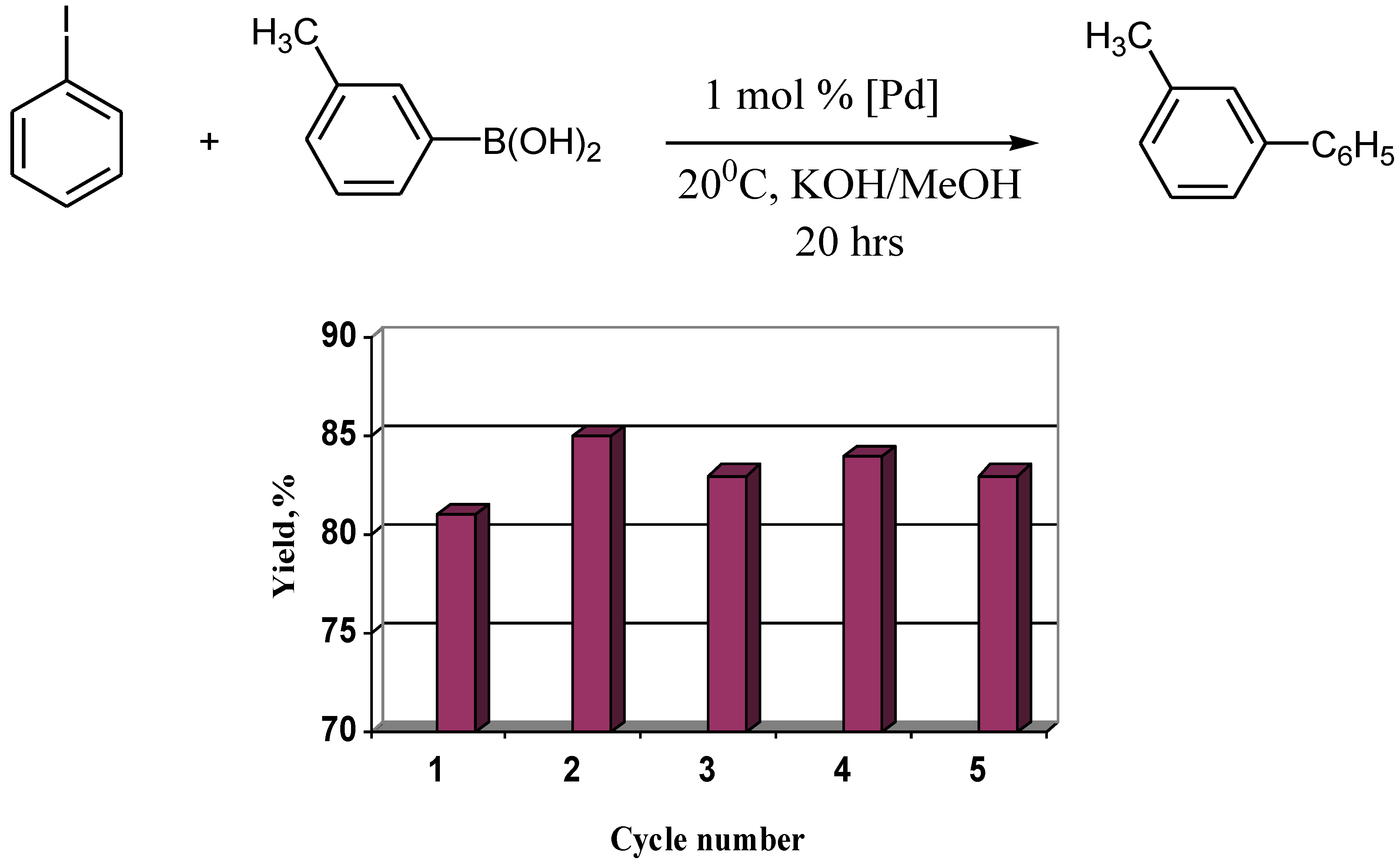 Molecules 15 04792 g007 550