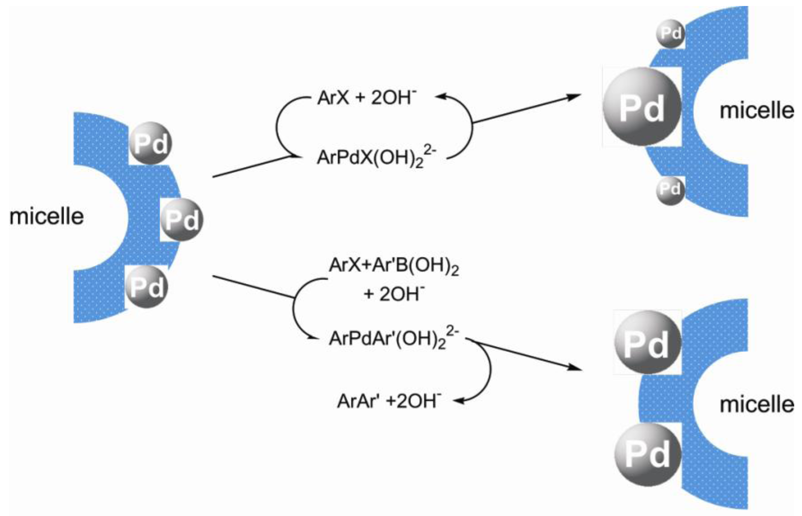 Molecules 15 04792 g009 550