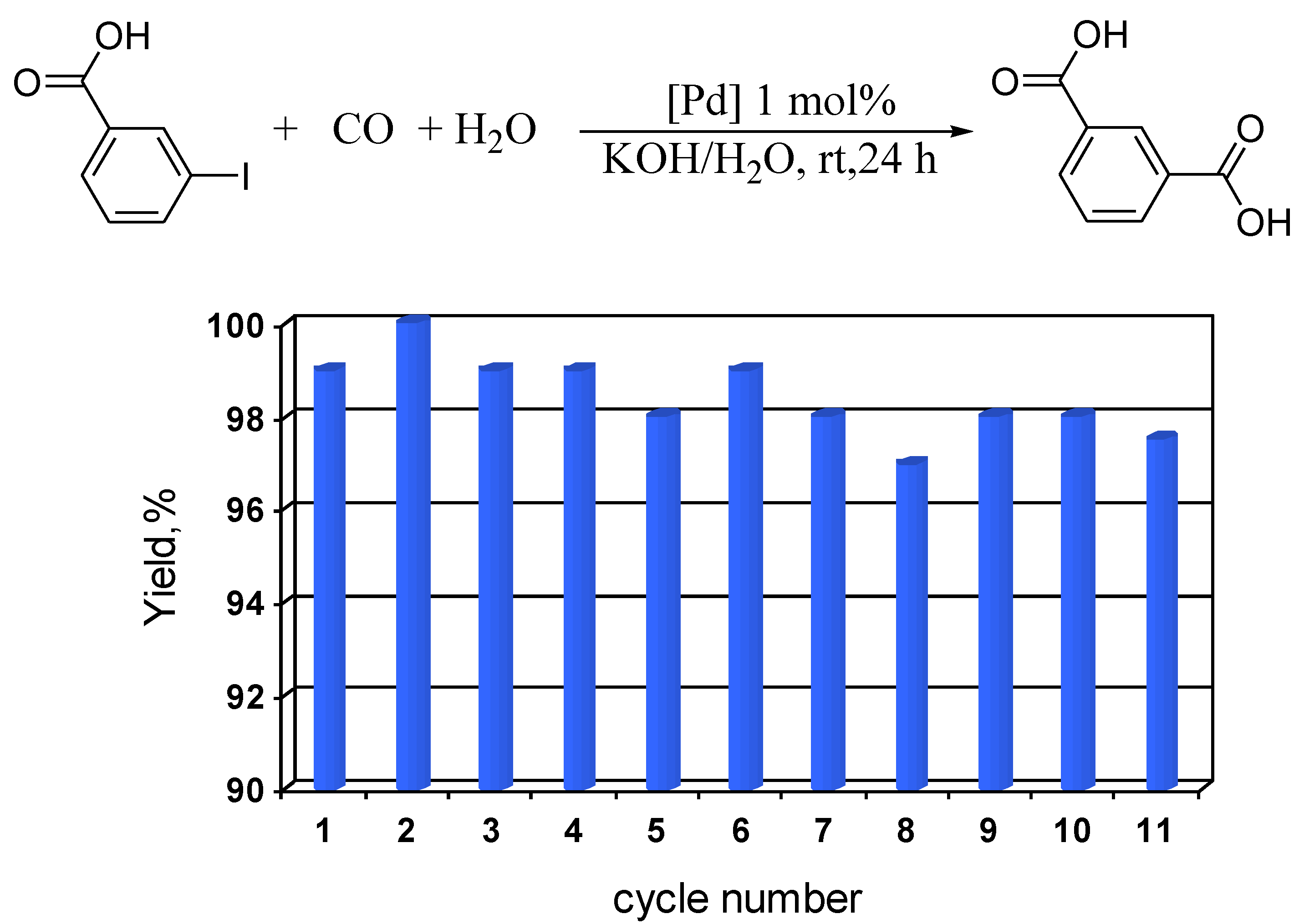 Molecules 15 04792 g010 550