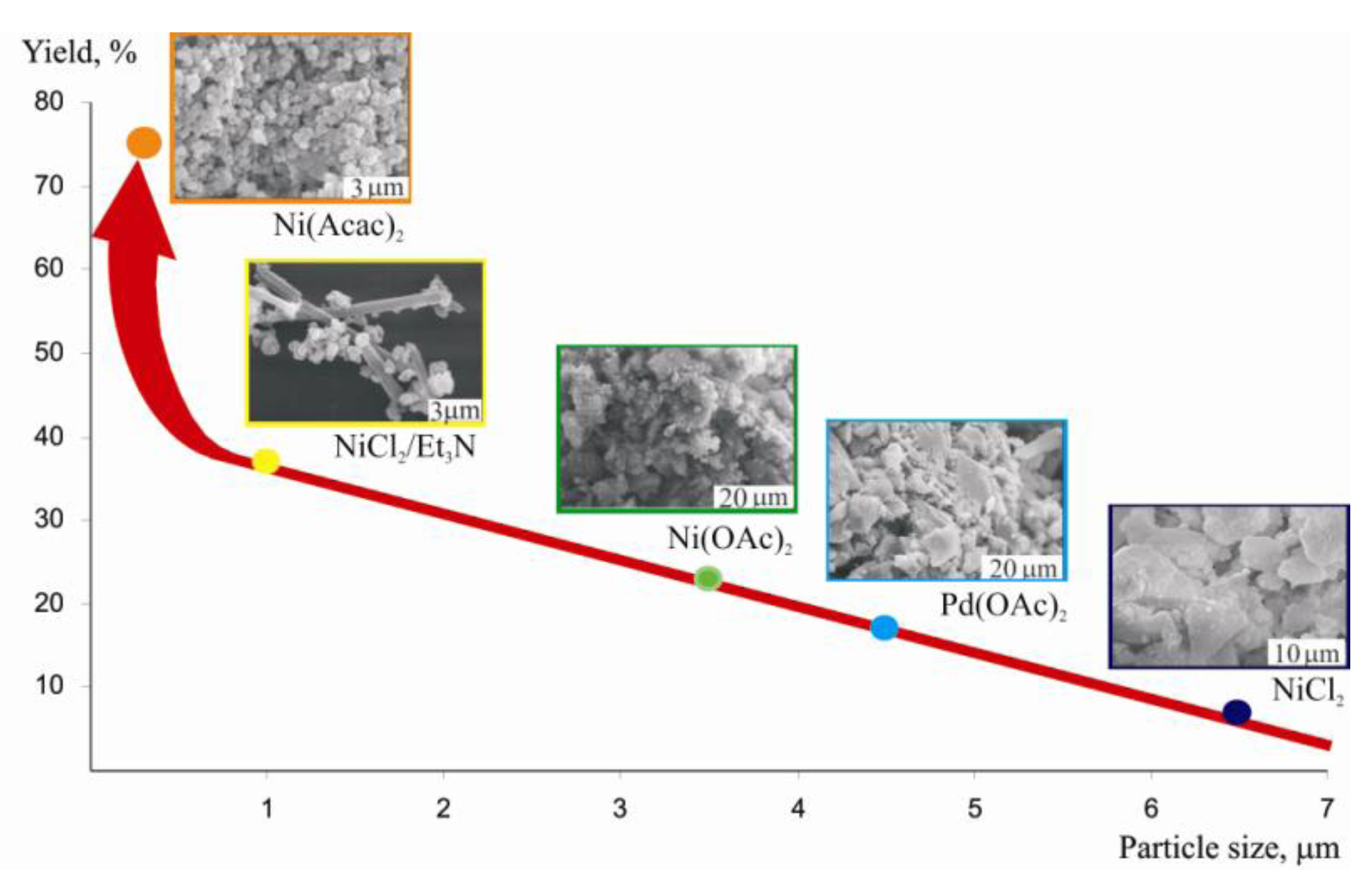 Molecules 15 04792 g023 550