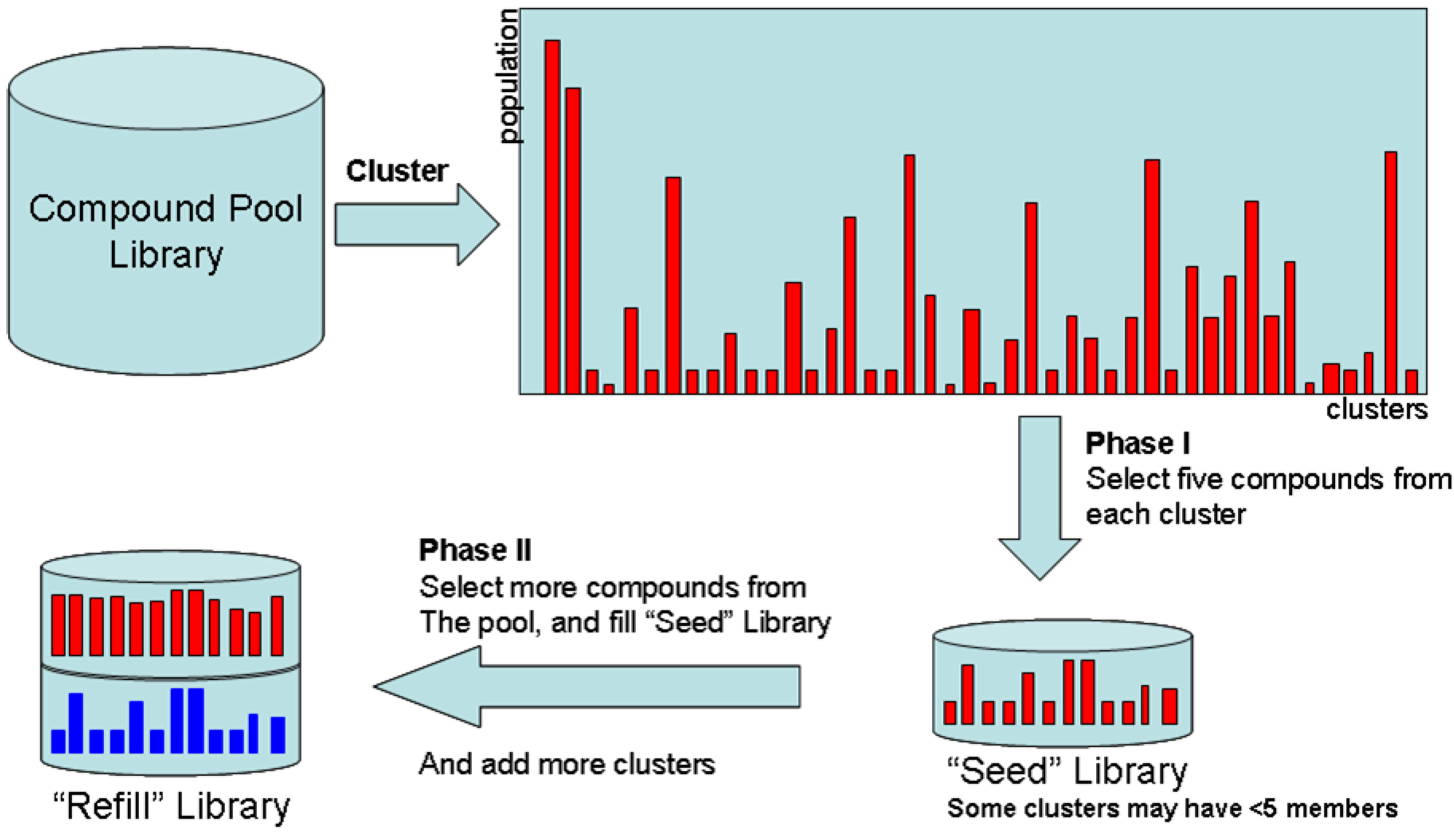 Molecules 15 05031 g002 550