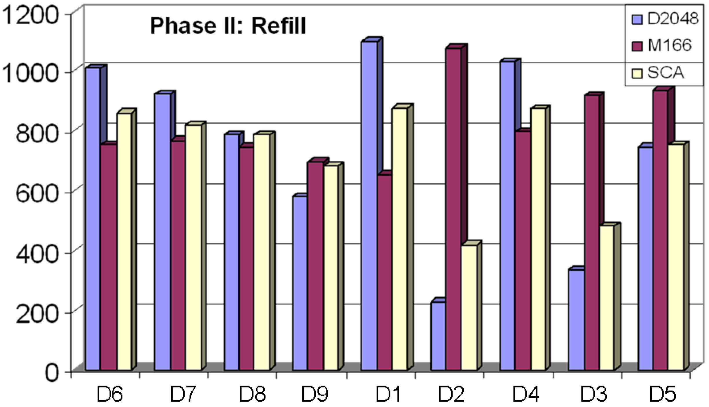 Molecules 15 05031 g006 550