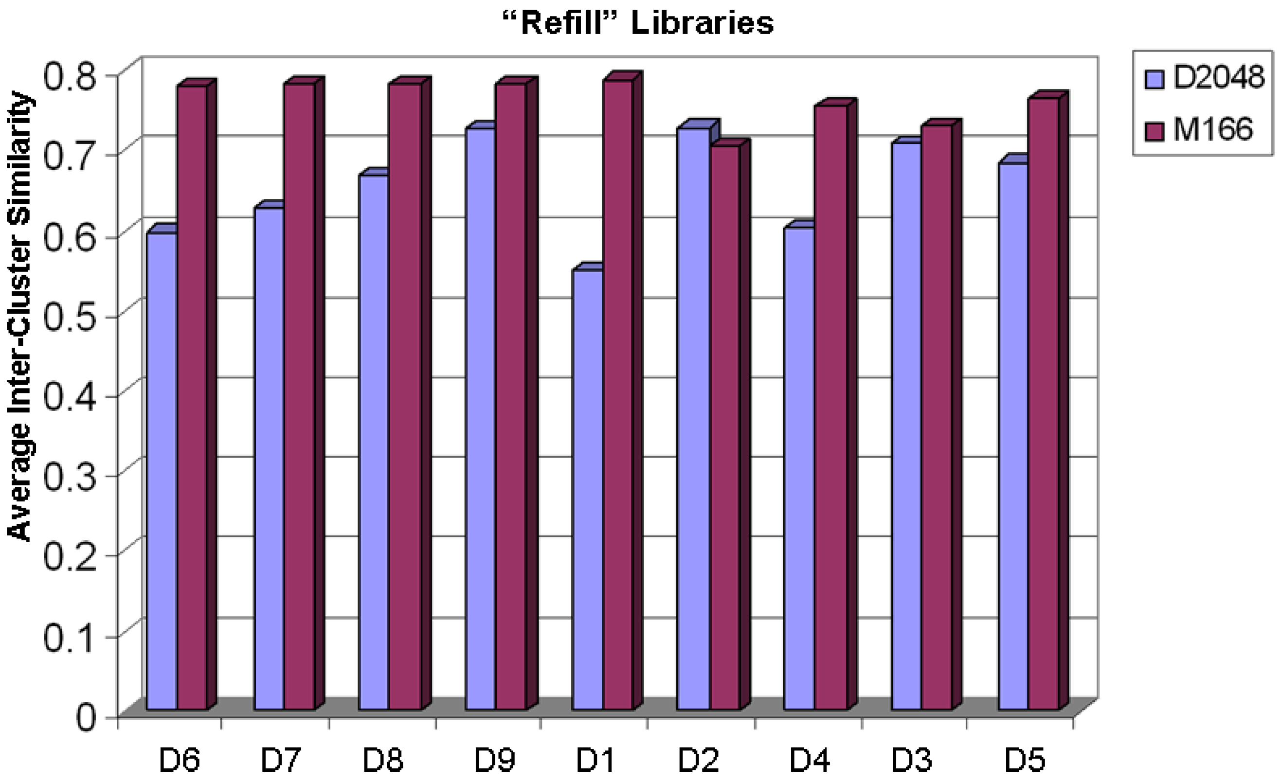 Molecules 15 05031 g008 550