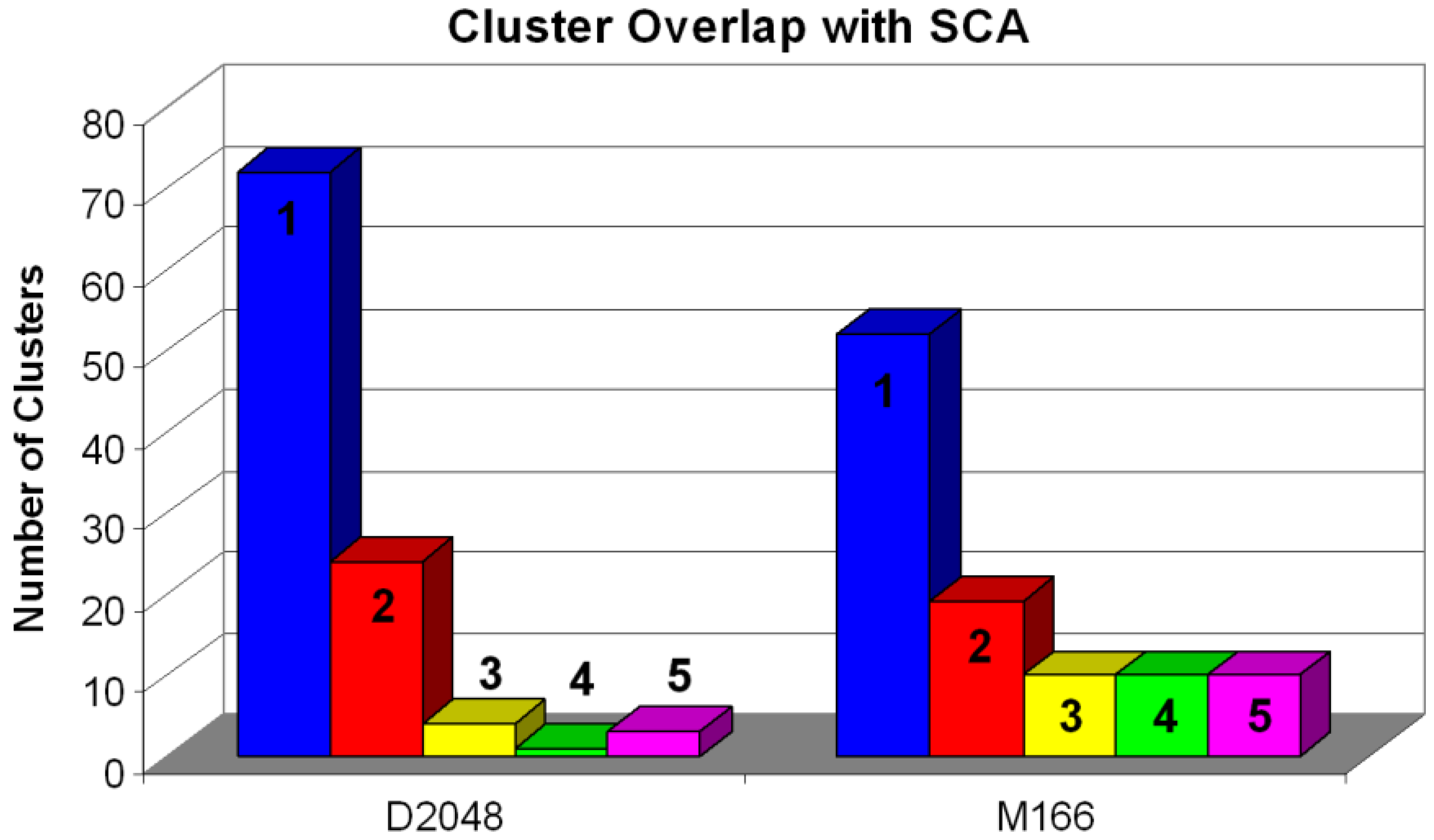 Molecules 15 05031 g009 550