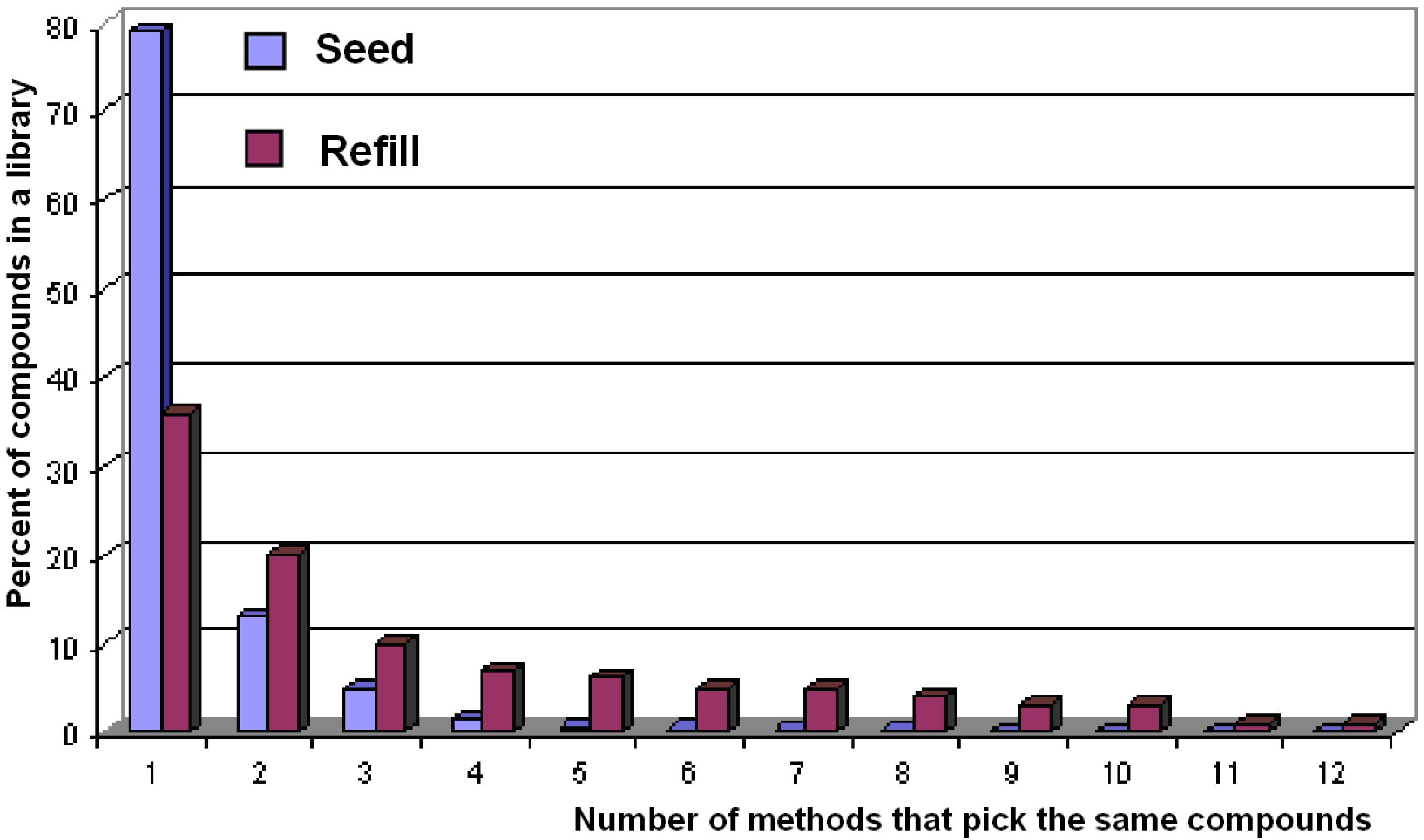 Molecules 15 05031 g011 550