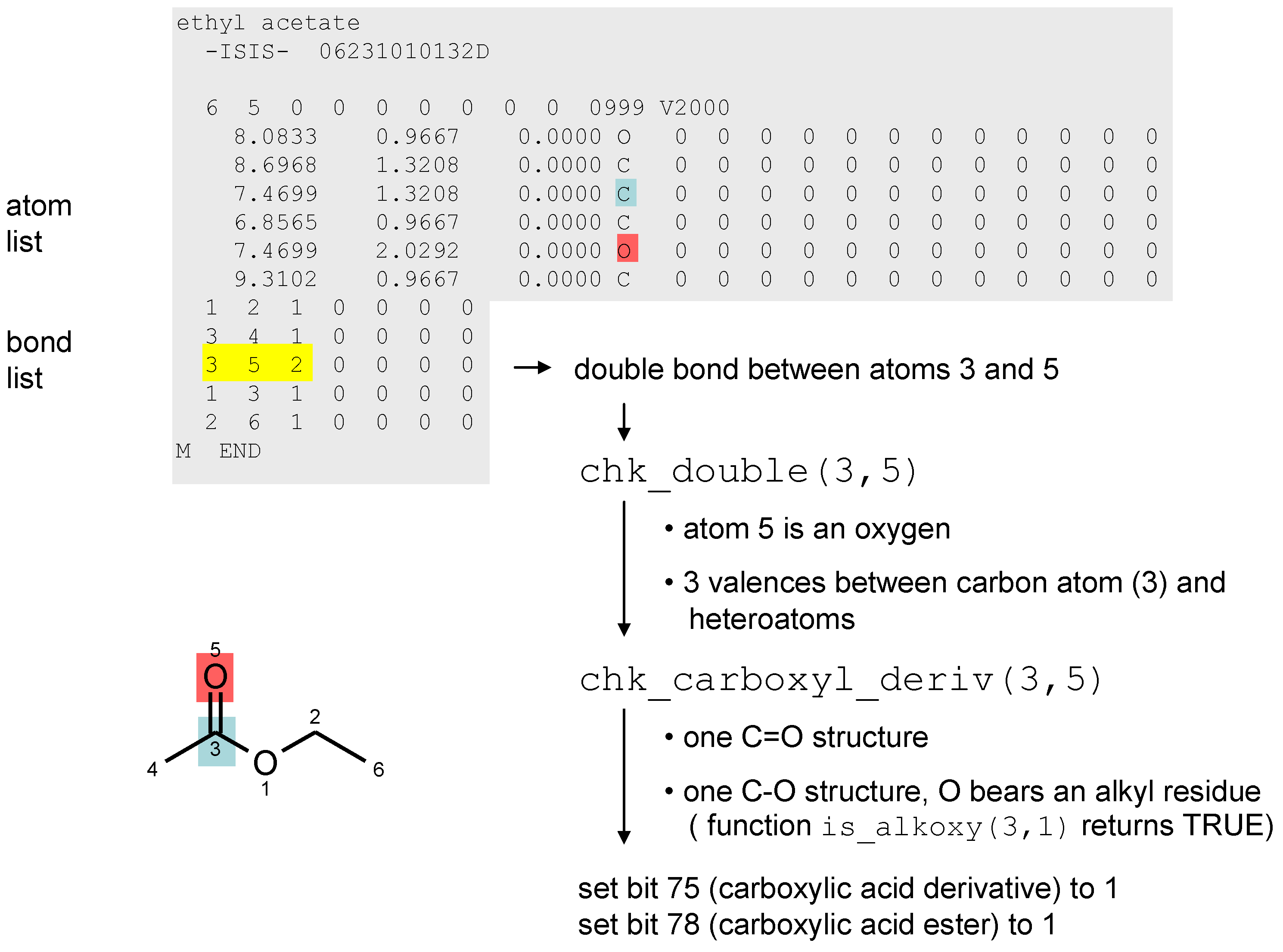 Molecules 15 05079 g003
