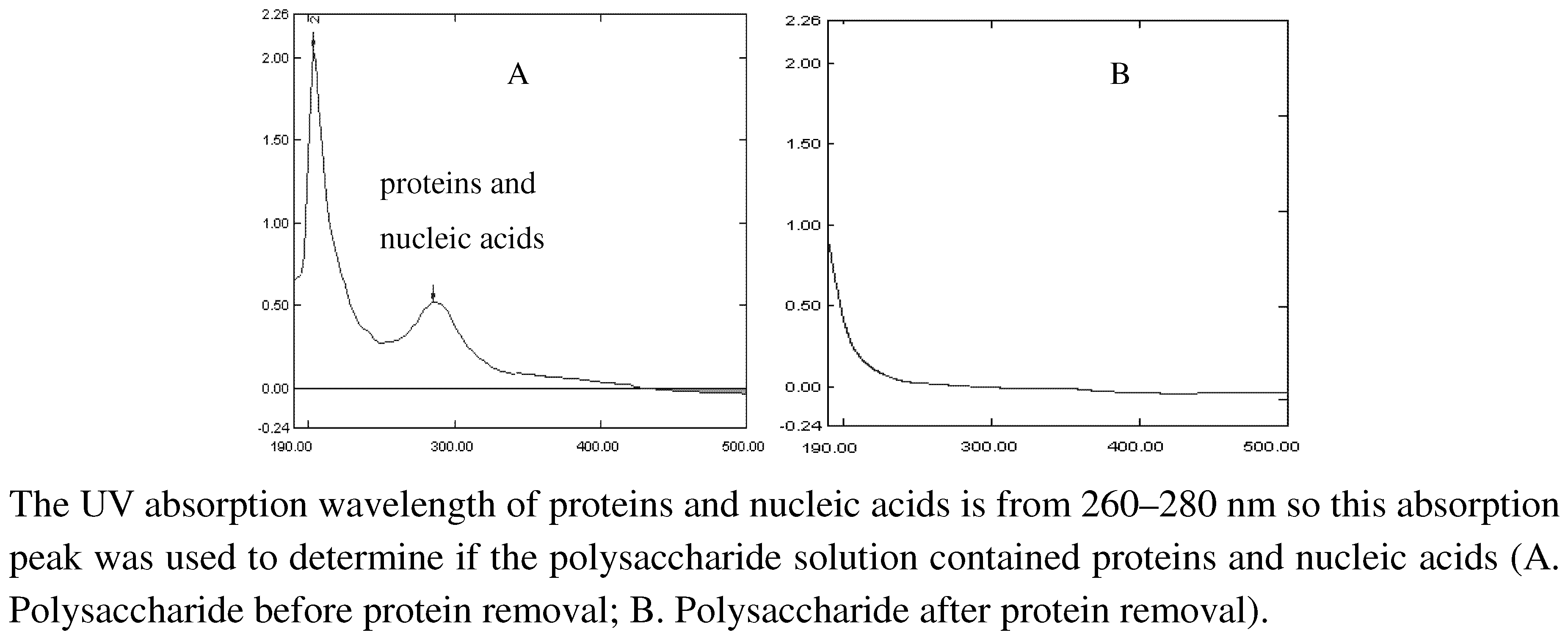 Molecules 15 05093 g001