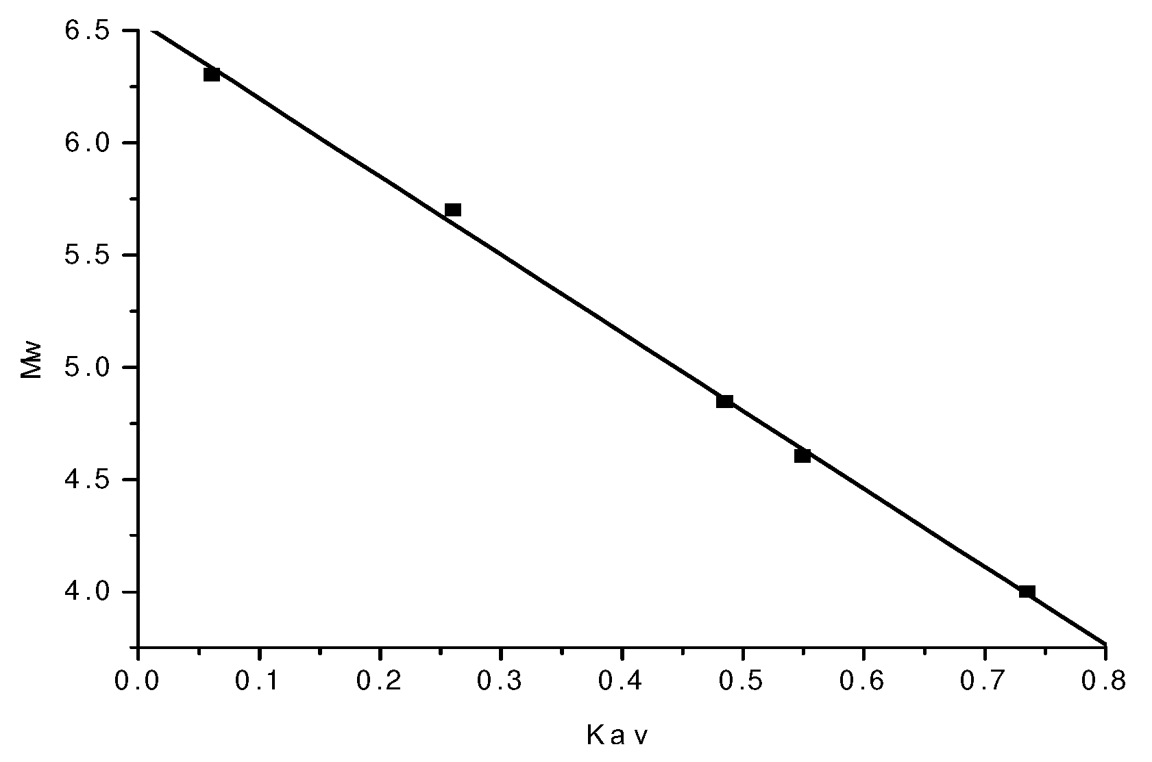 Molecules 15 05093 g002