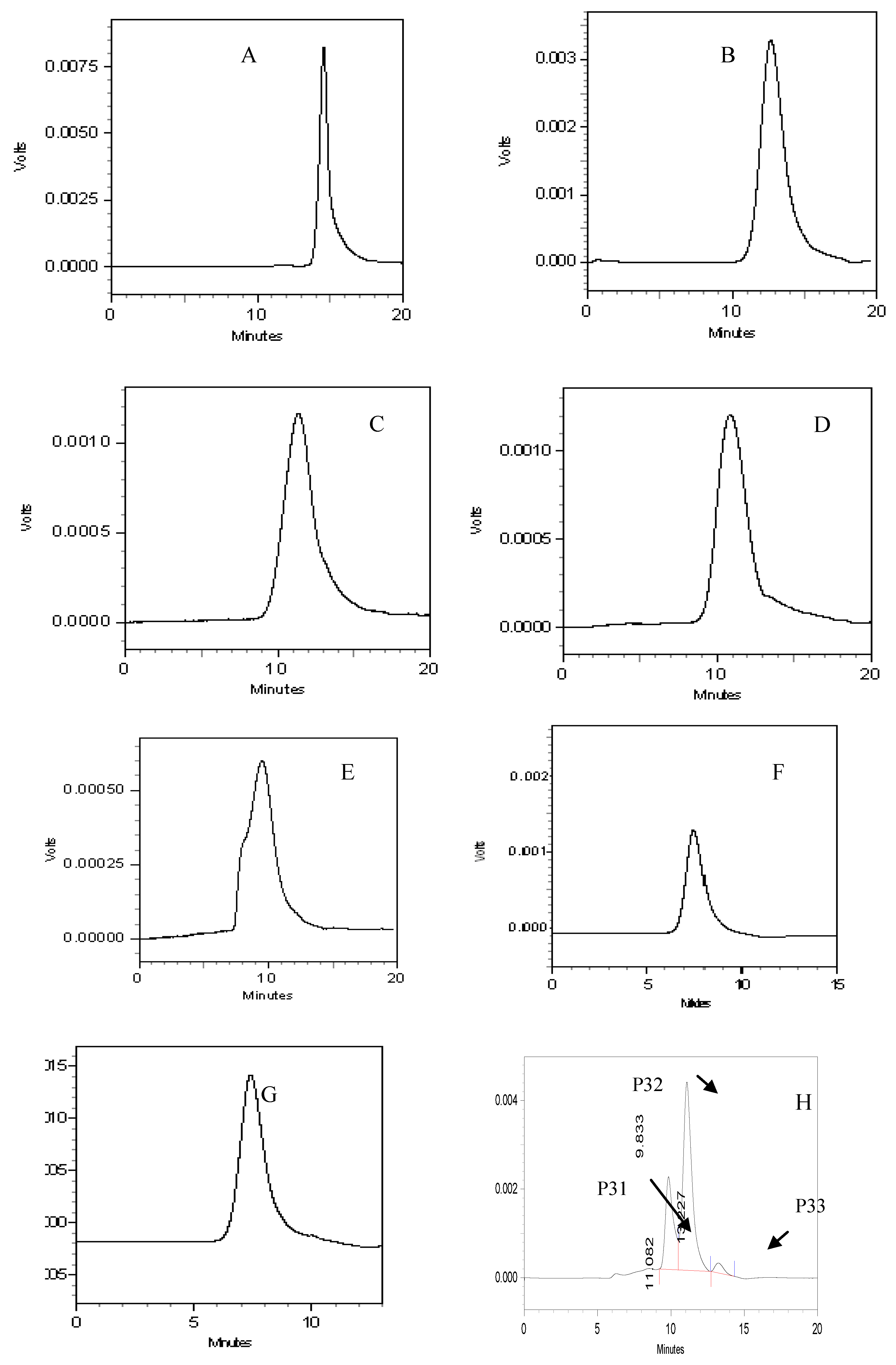 Molecules 15 05093 g003