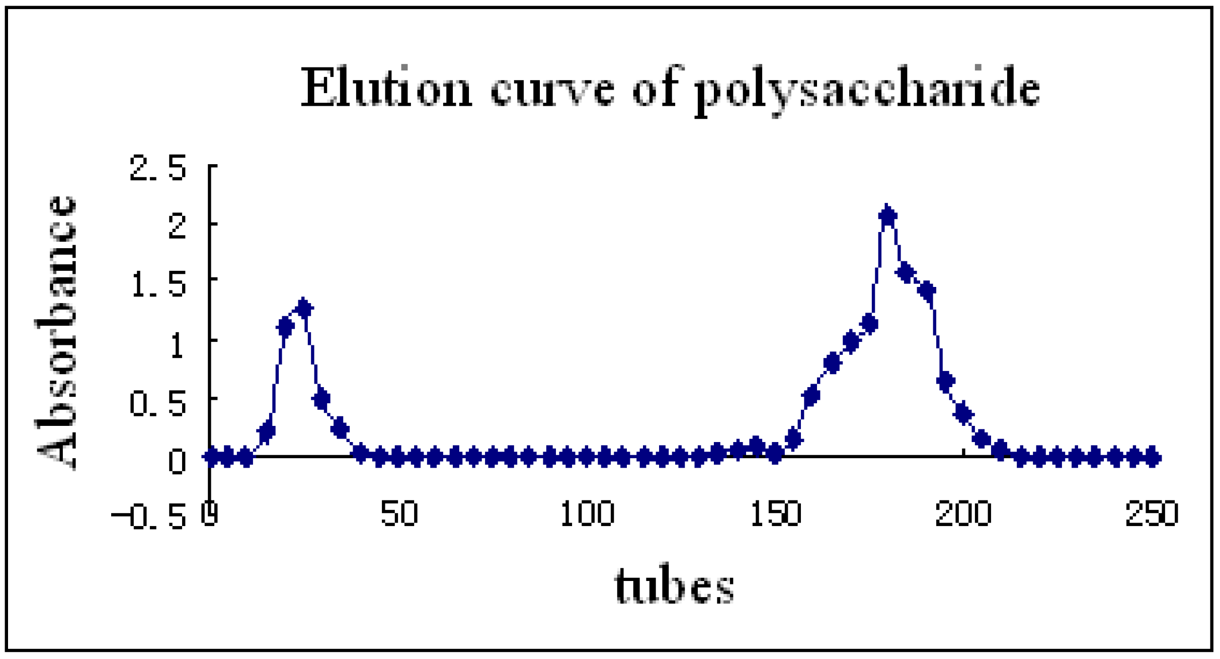 Molecules 15 05093 g004