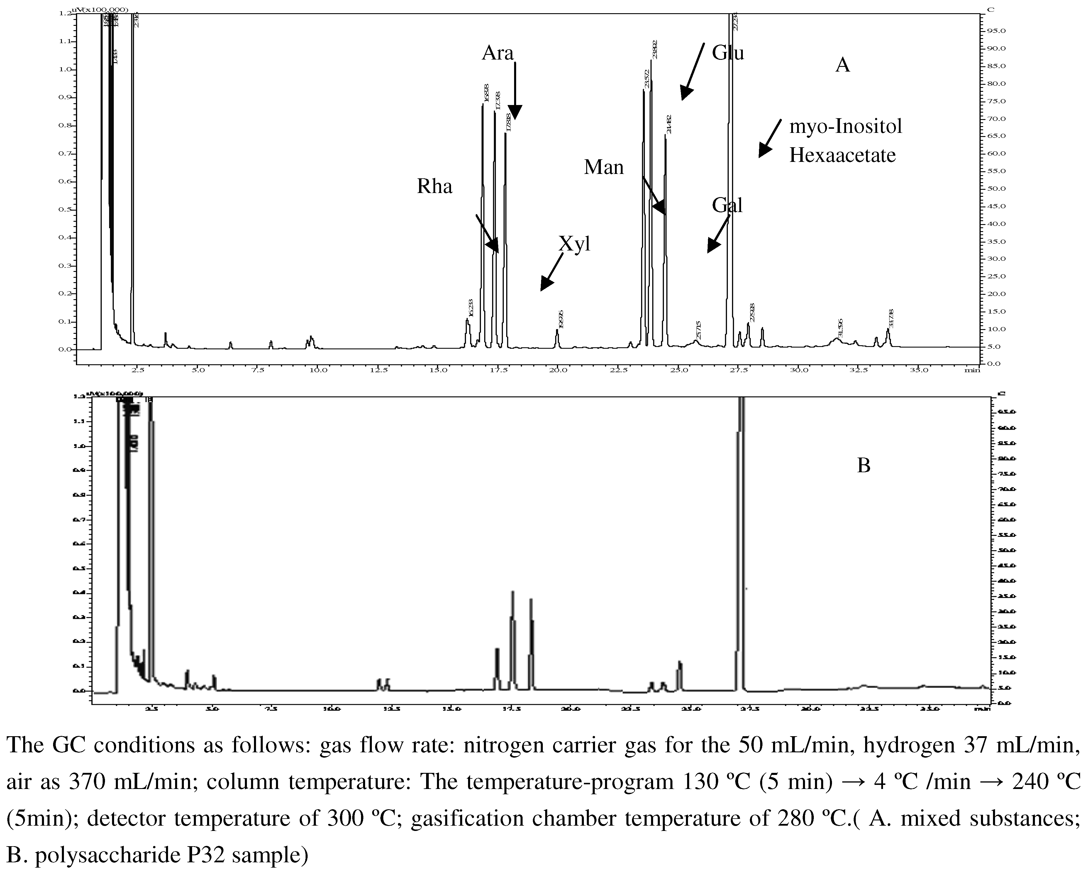 Molecules 15 05093 g005