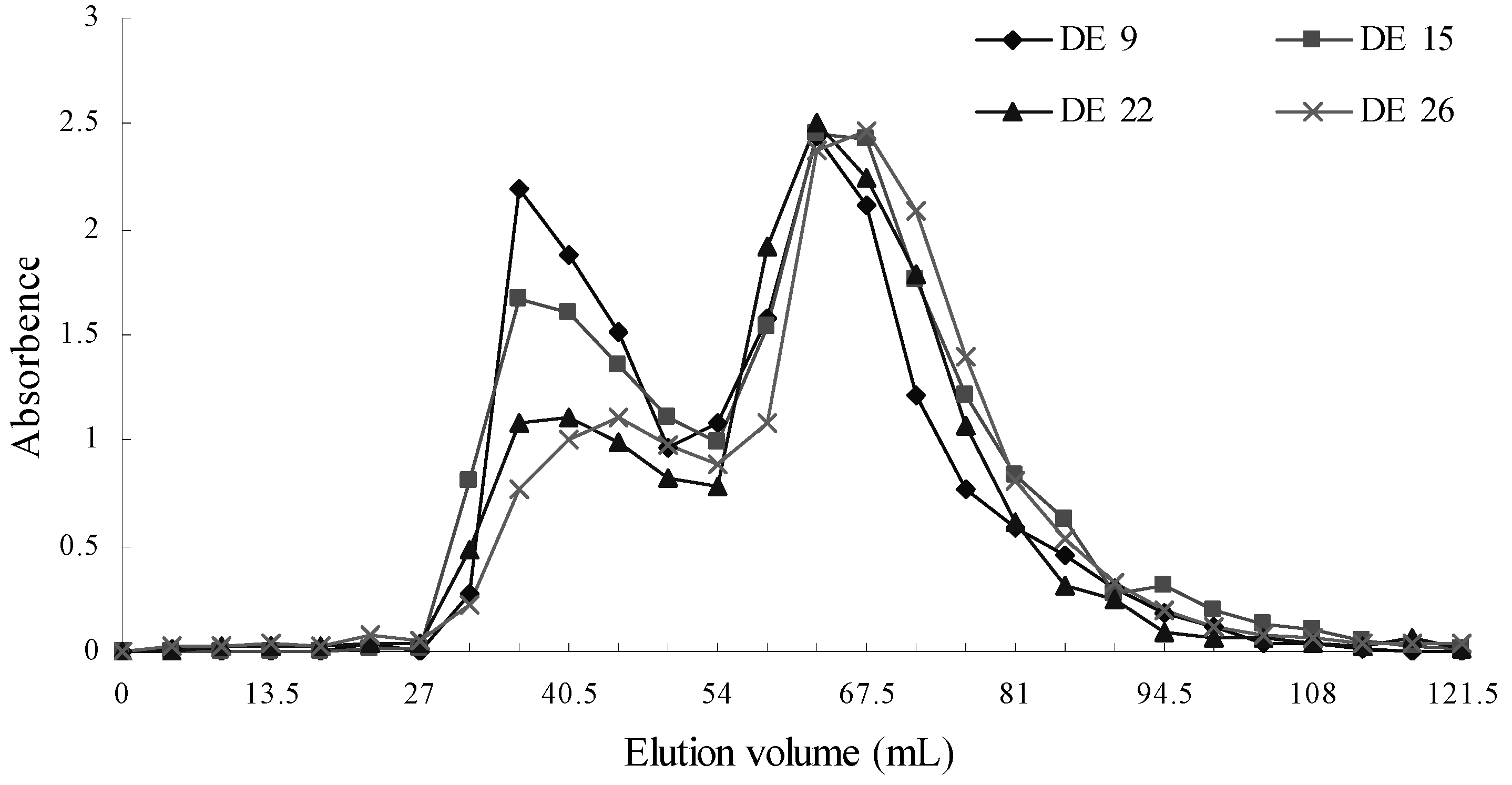 Molecules 15 05162 g004