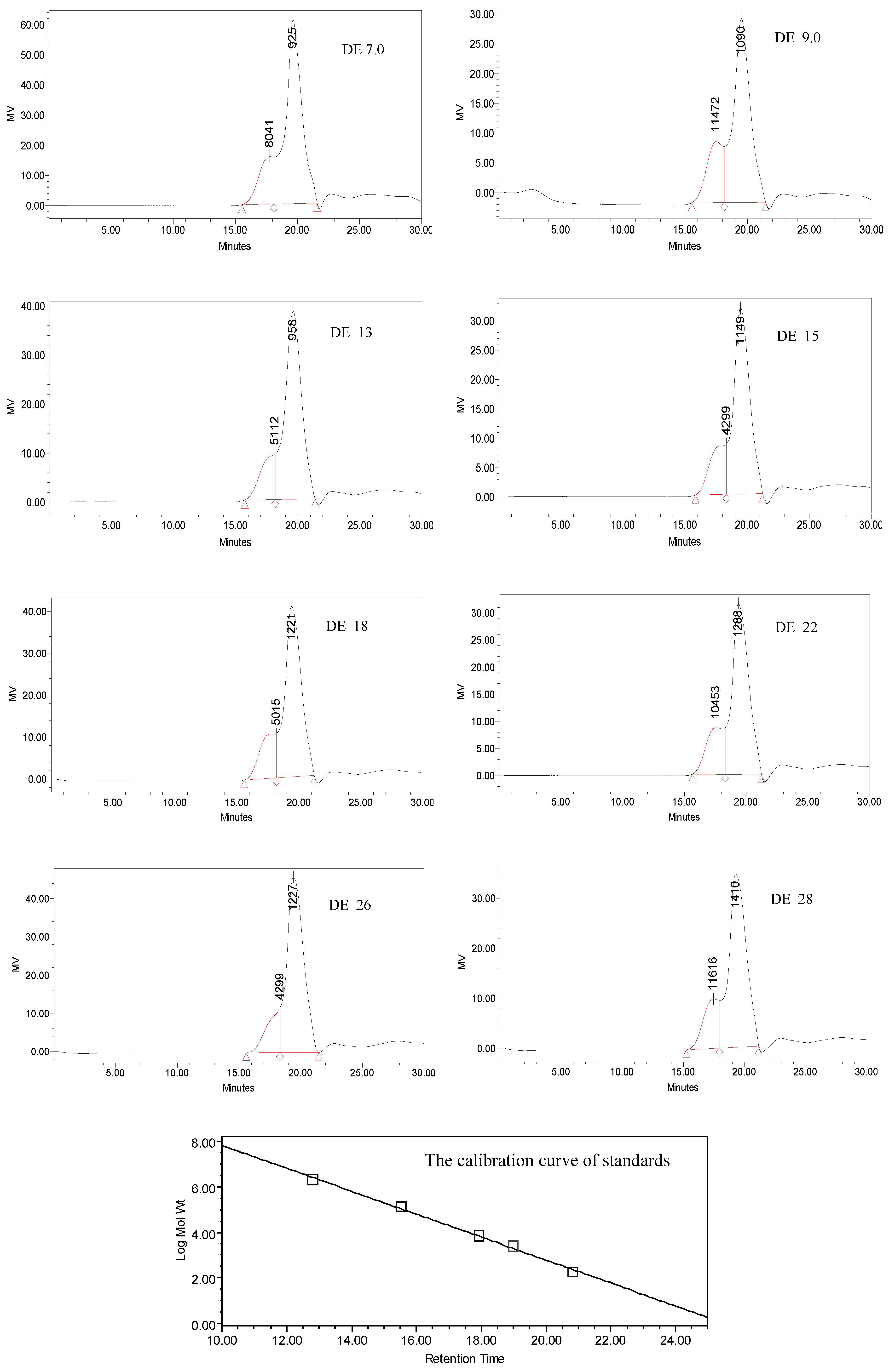 Molecules 15 05162 g005