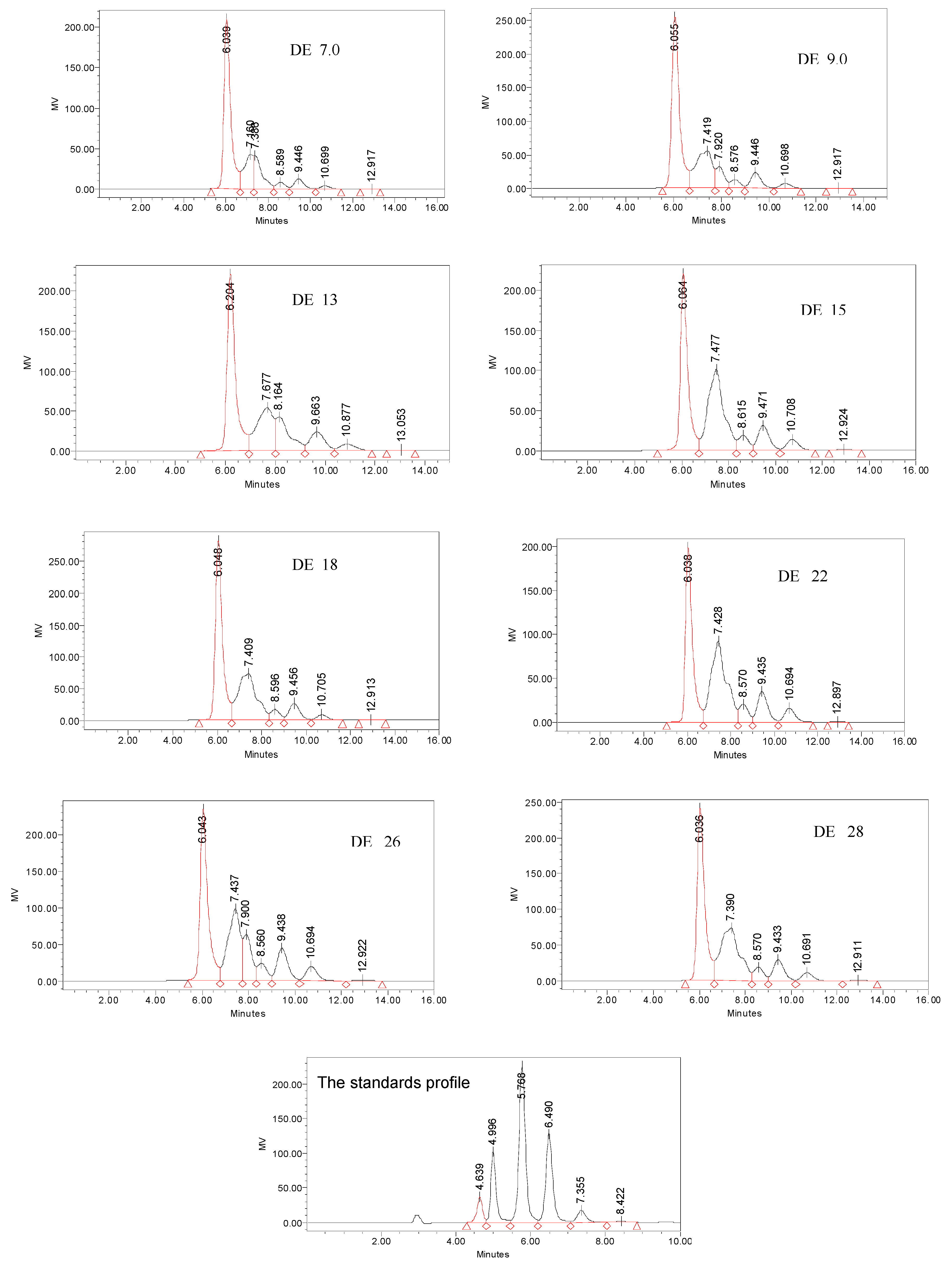 Molecules 15 05162 g006