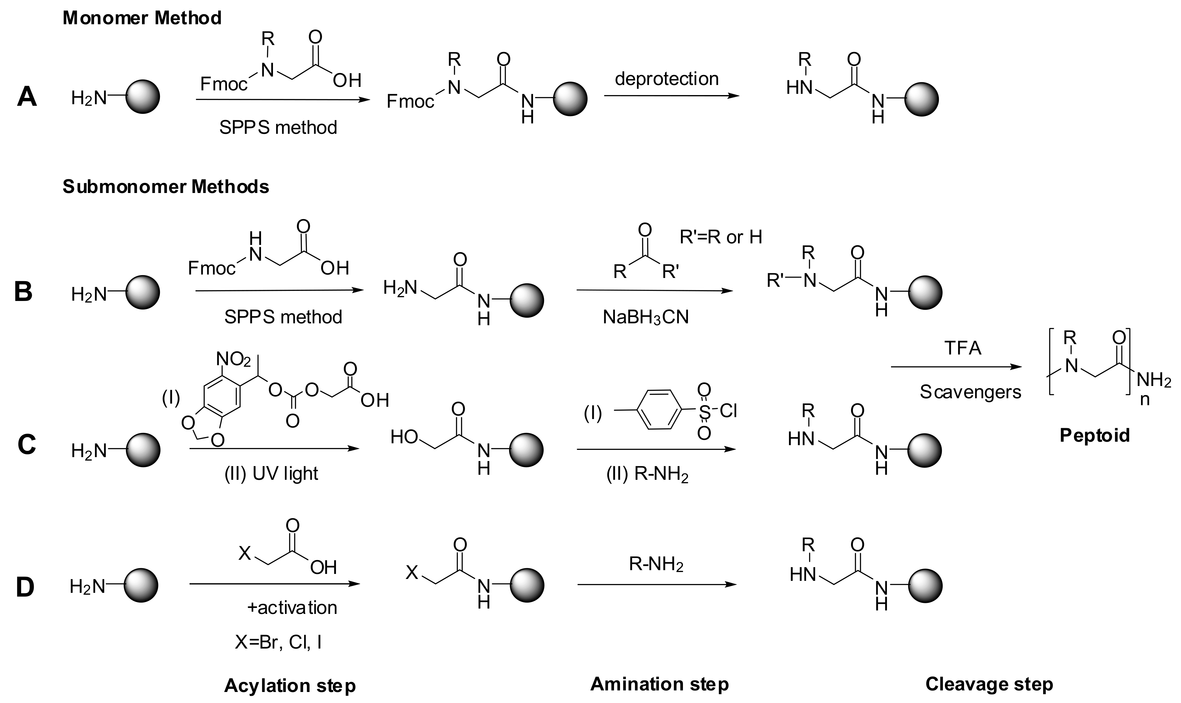 Molecules 15 05282 sch001 550