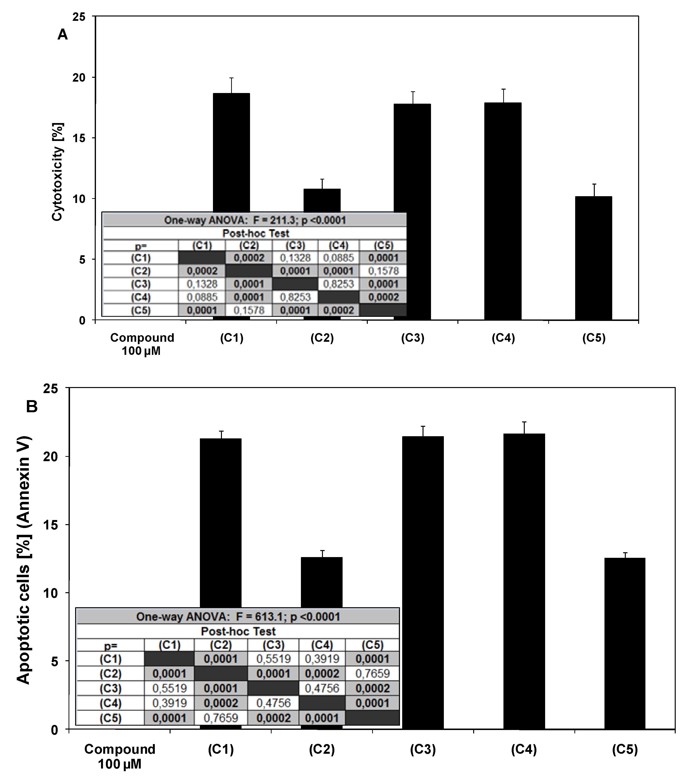 Molecules 15 05336 g002