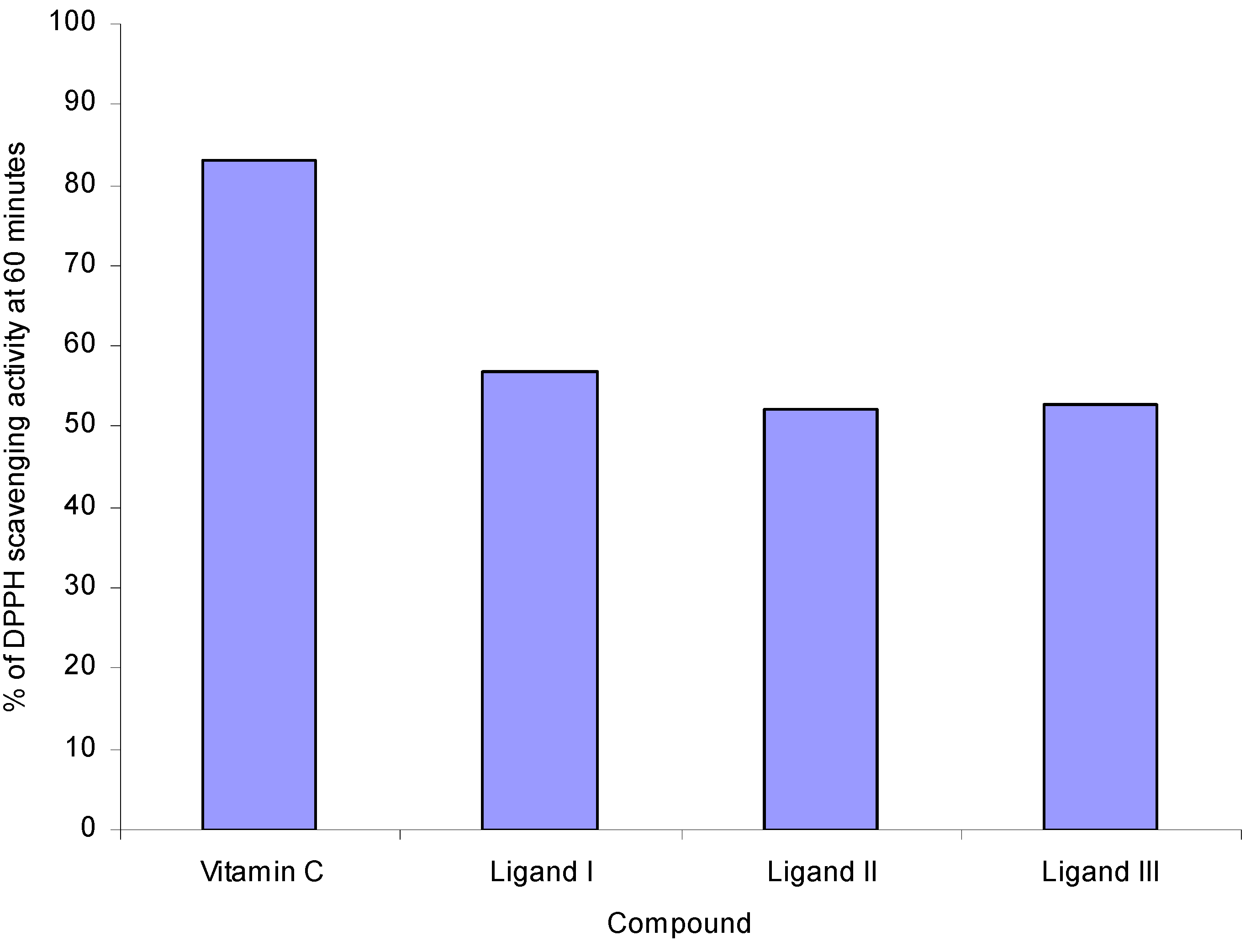 Molecules 15 05445 g004