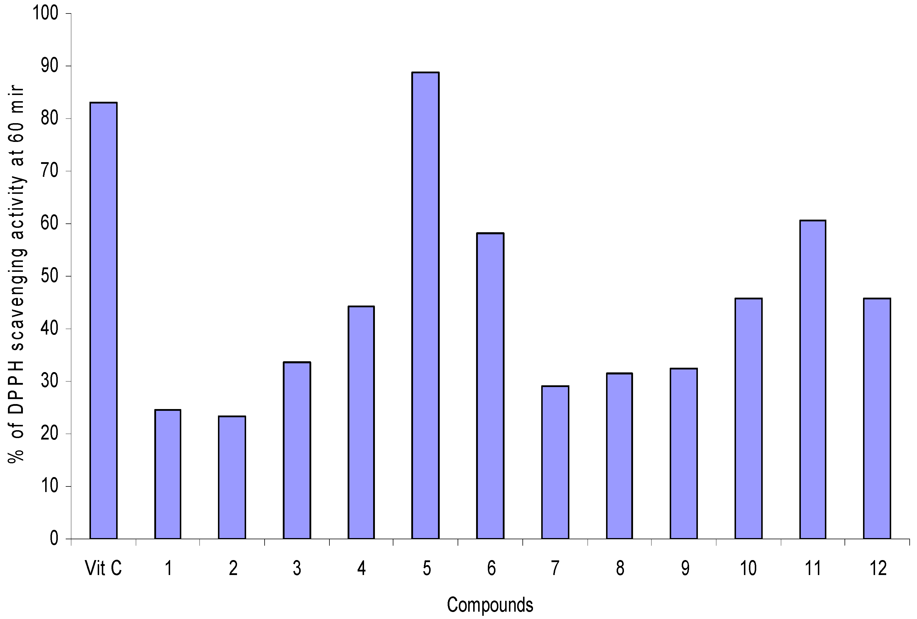 Molecules 15 05445 g005