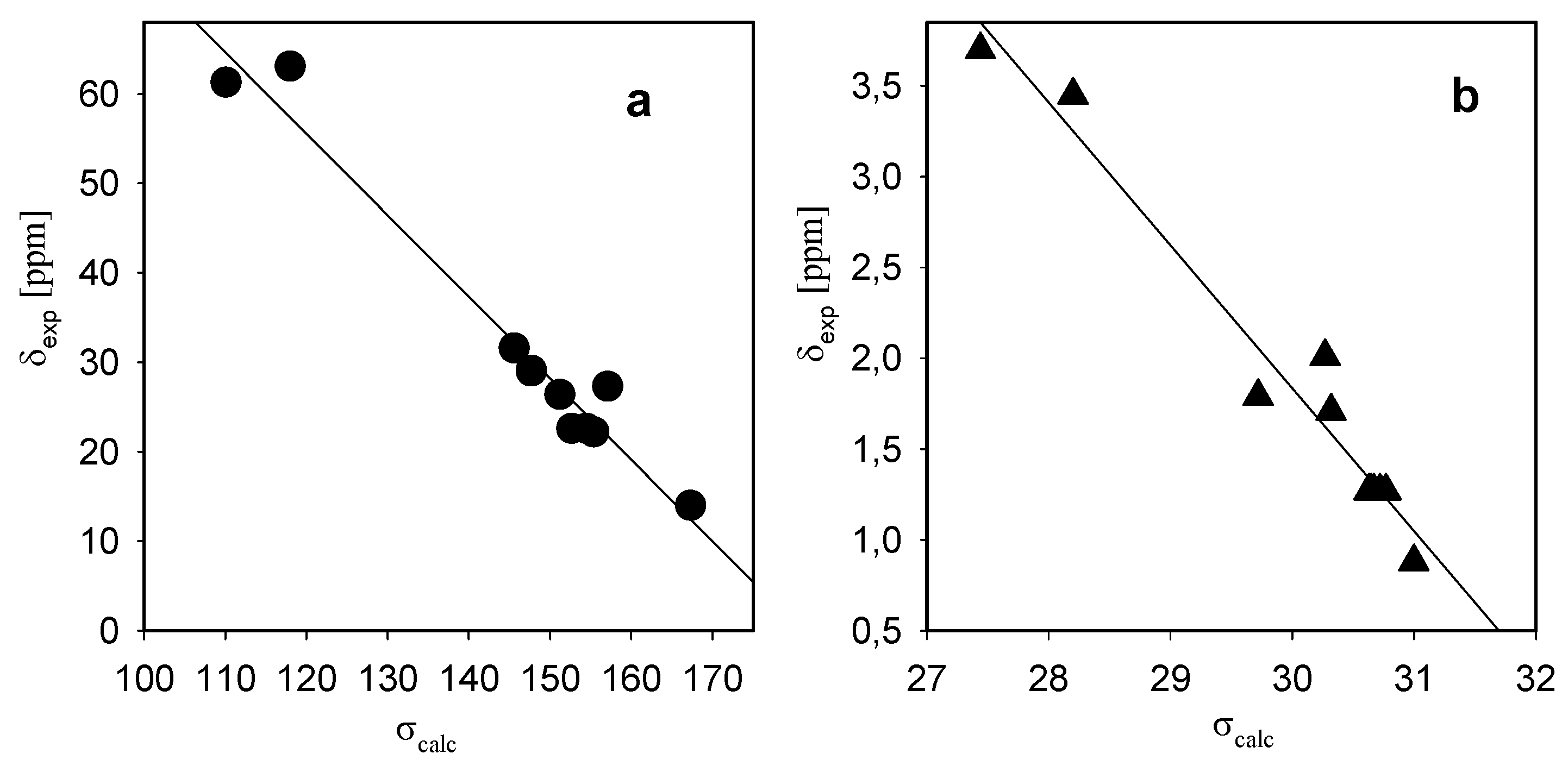 Molecules 15 05644 g004 550