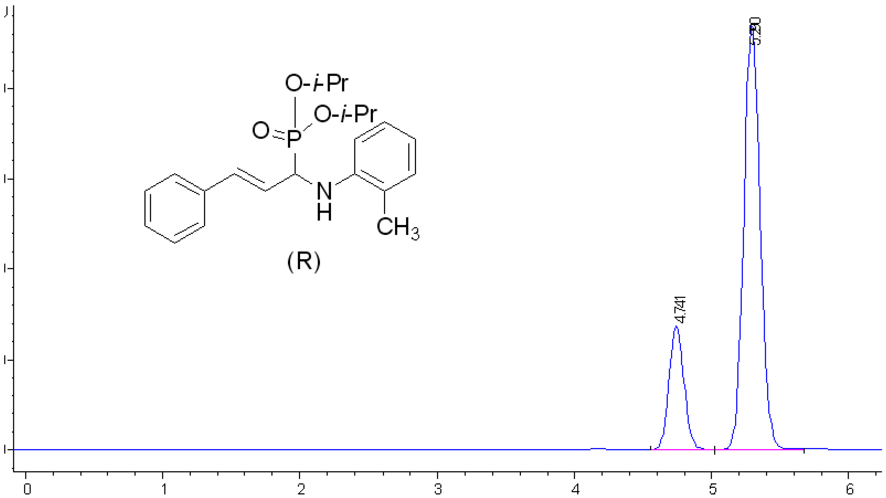 Molecules 15 05782 g001 550