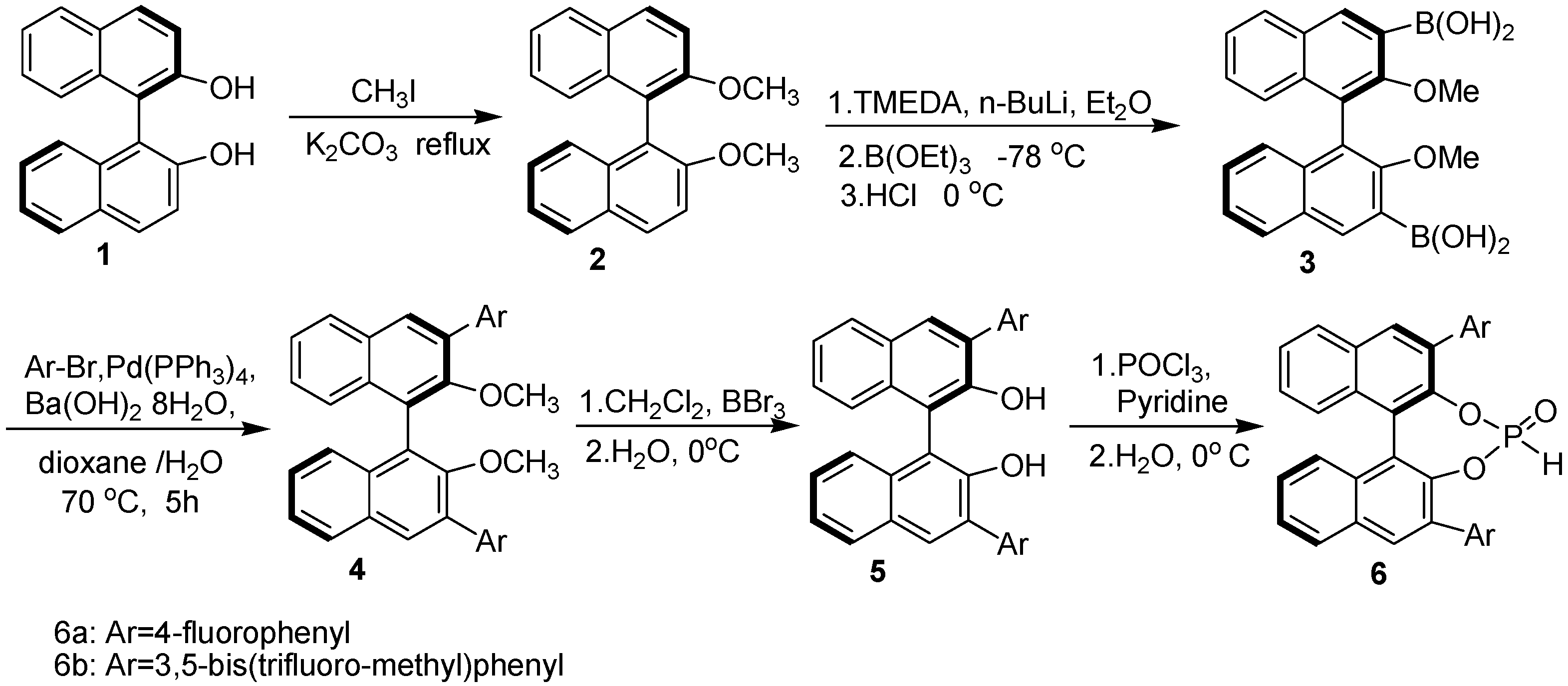 Molecules 15 05782 g003 550