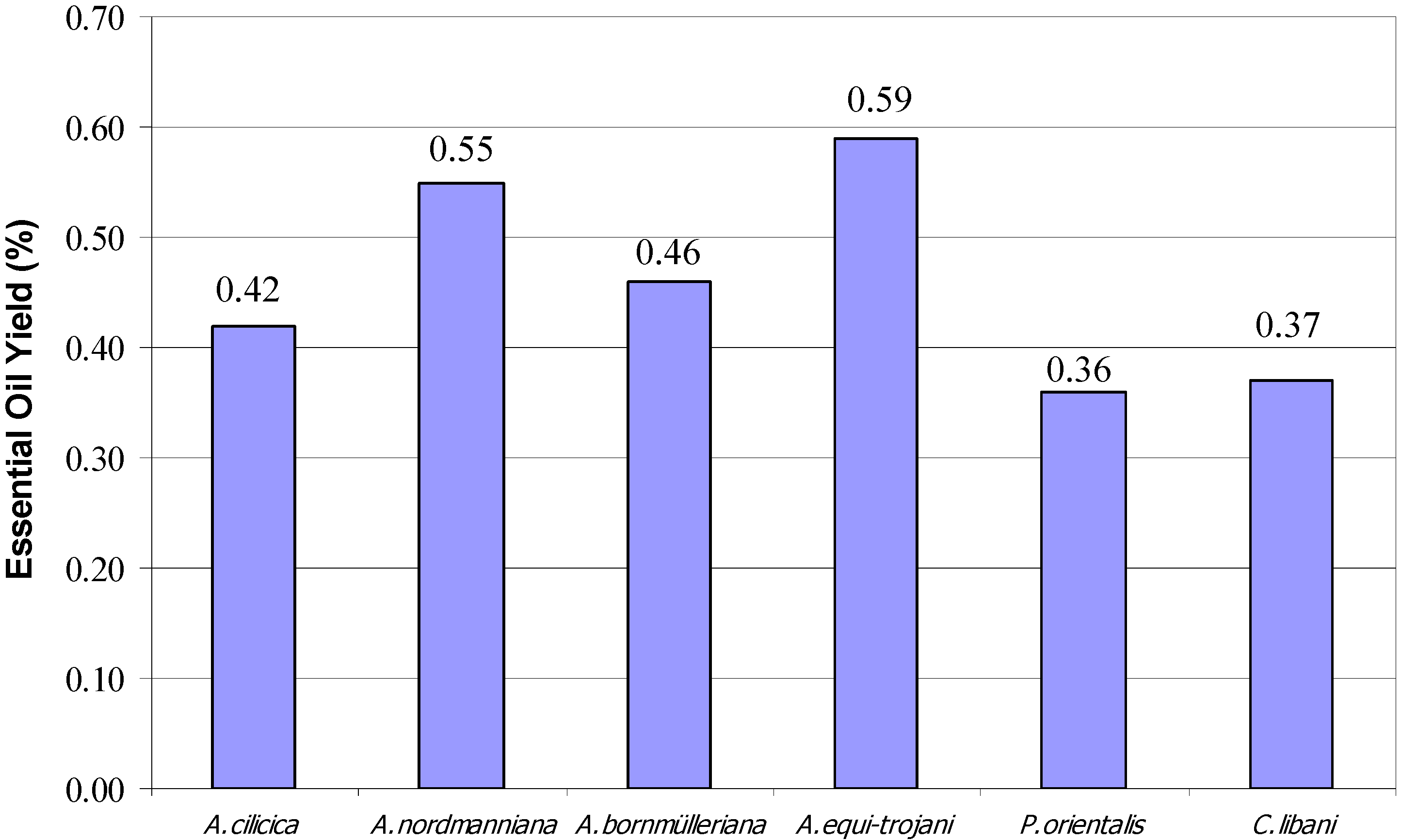 Molecules 15 05797 g002 550