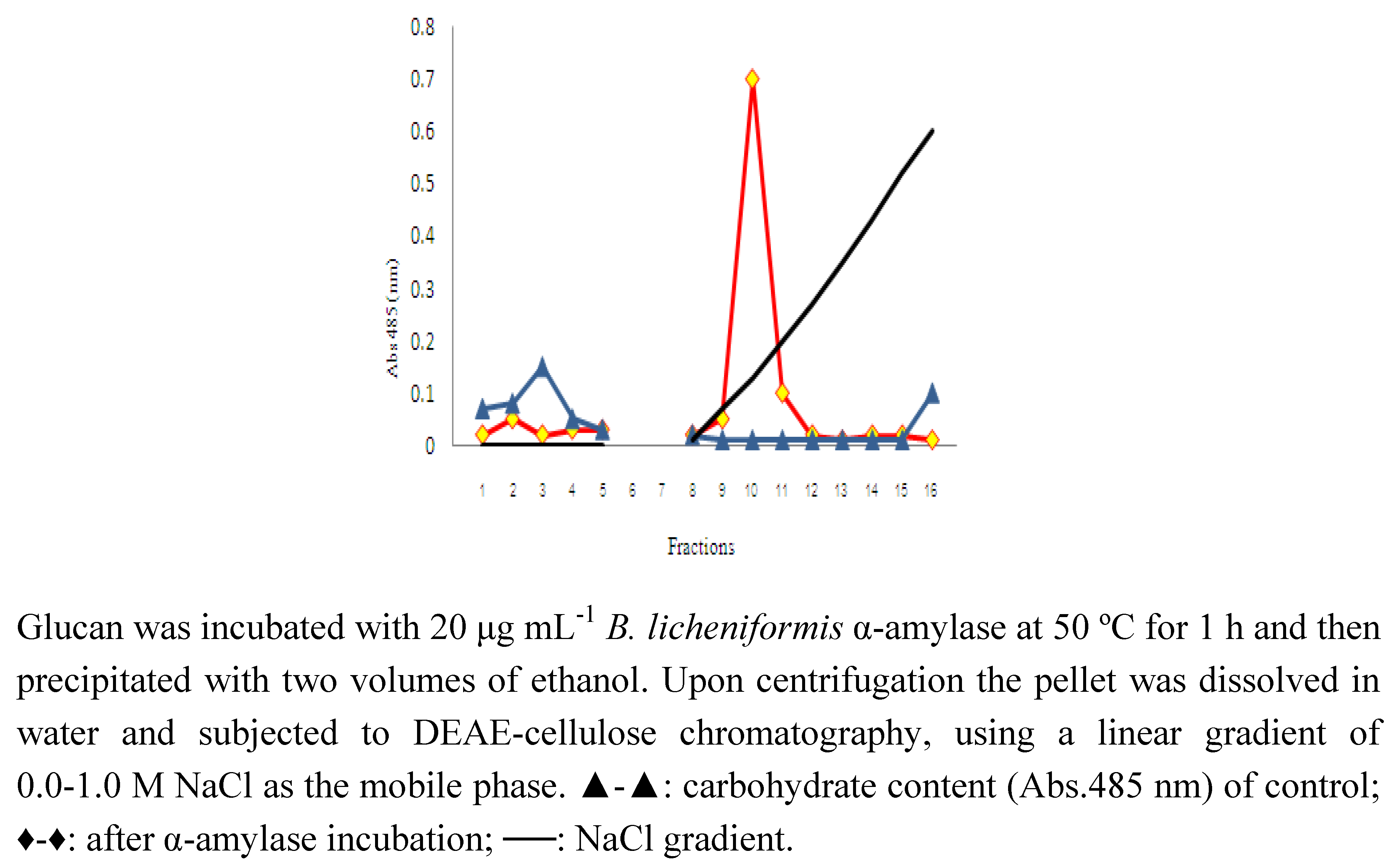 Molecules 15 05818 g001 550