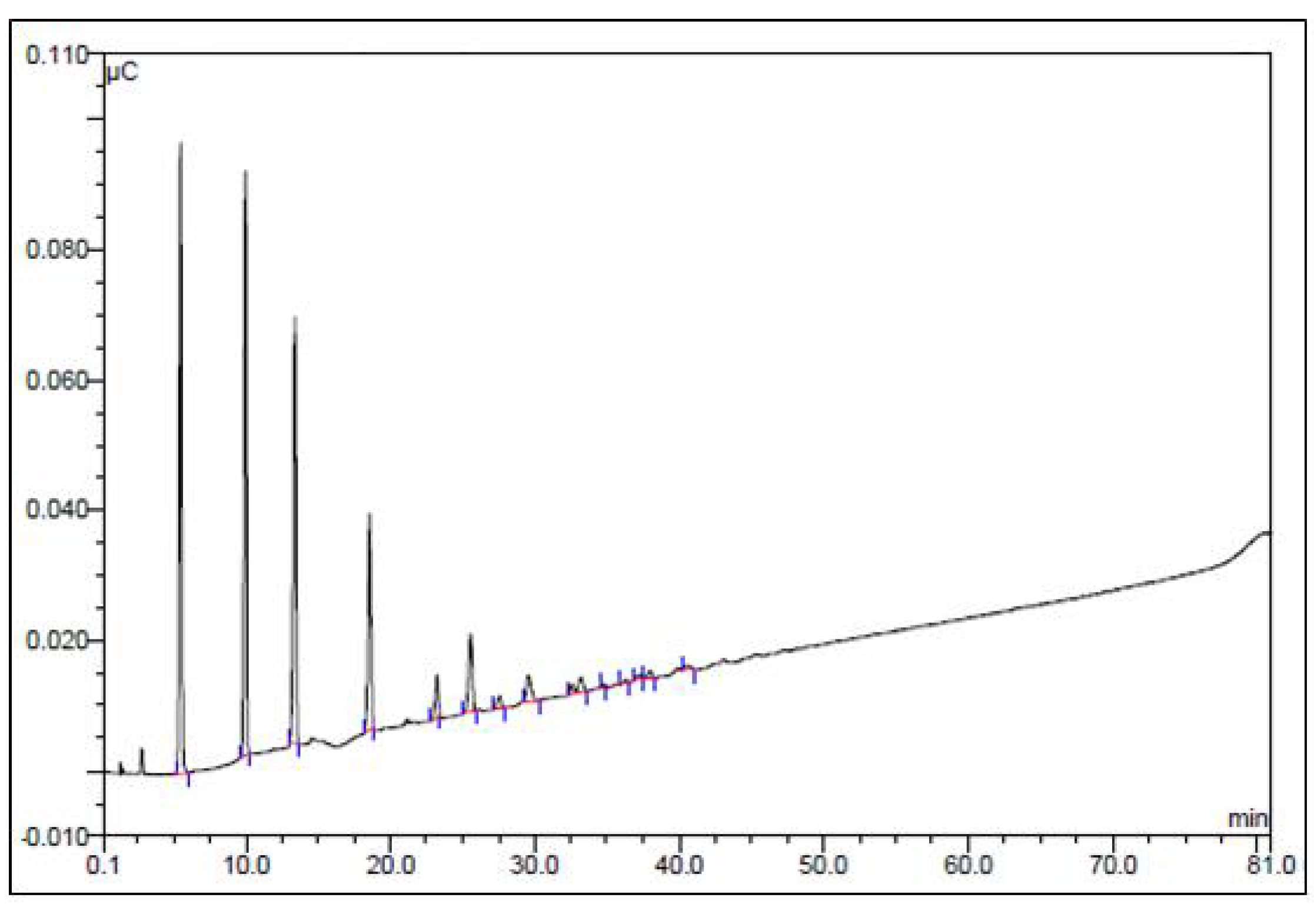Molecules 15 05818 g002 550