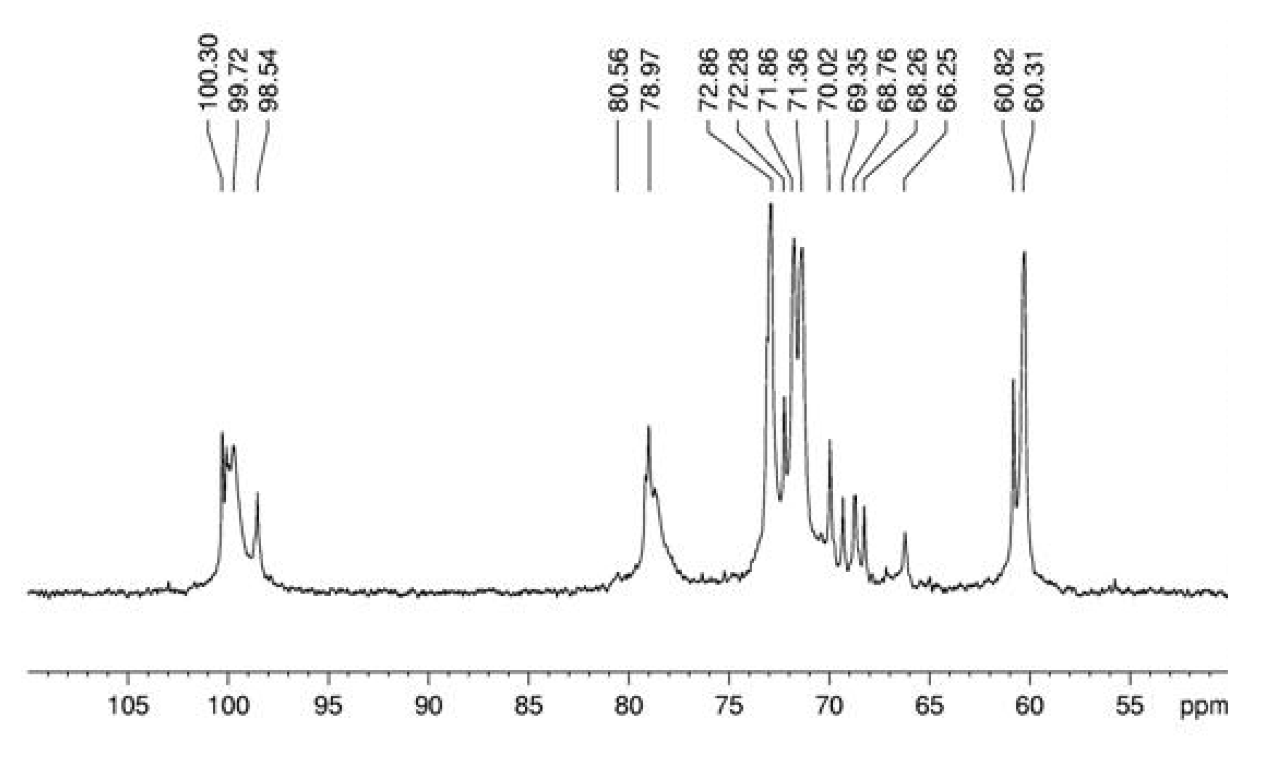 Molecules 15 05818 g003 550